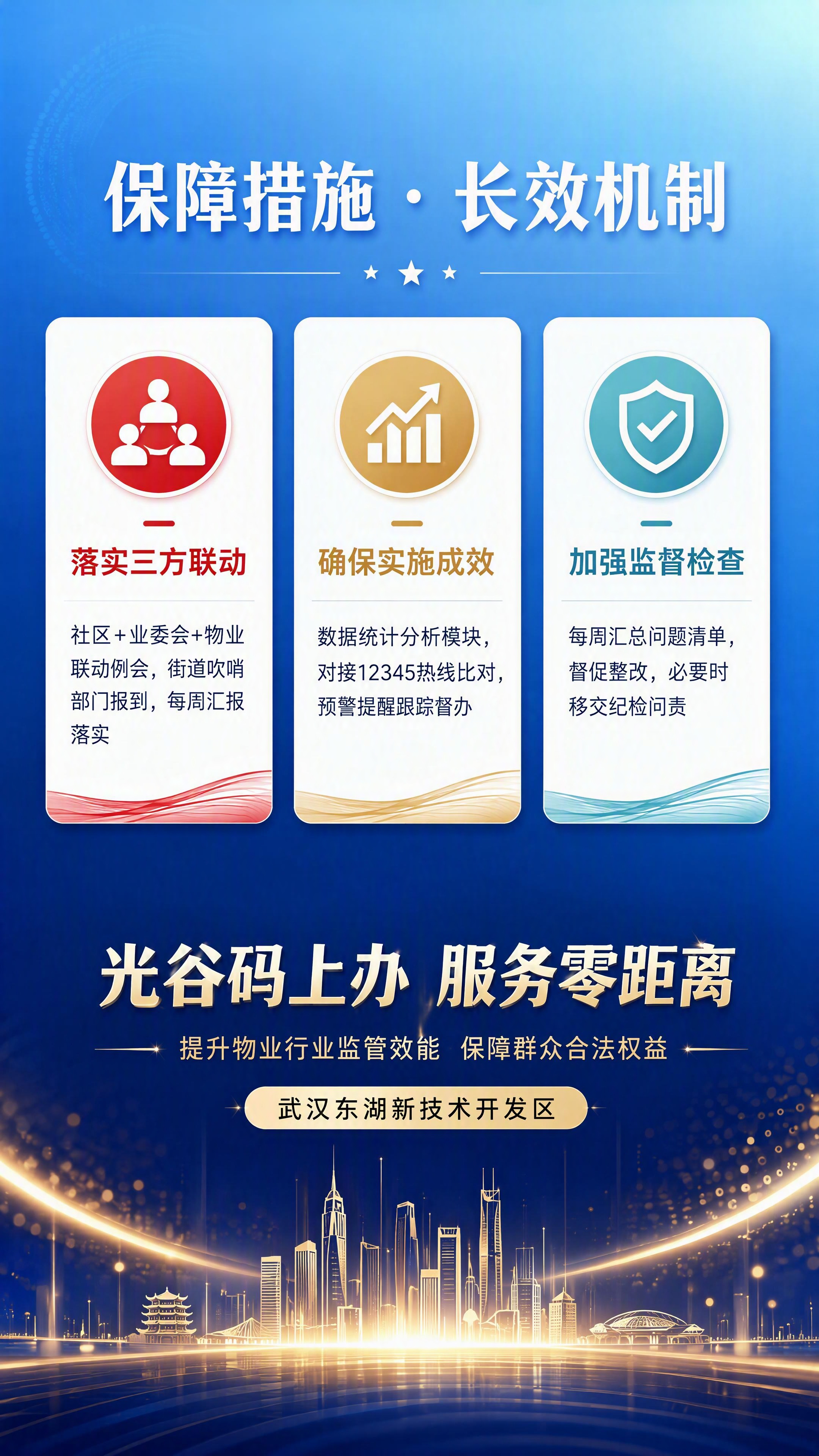 [第10张] 保障措施（下篇）+结尾页。政务总结风格，三方联动… - 图片创意预览