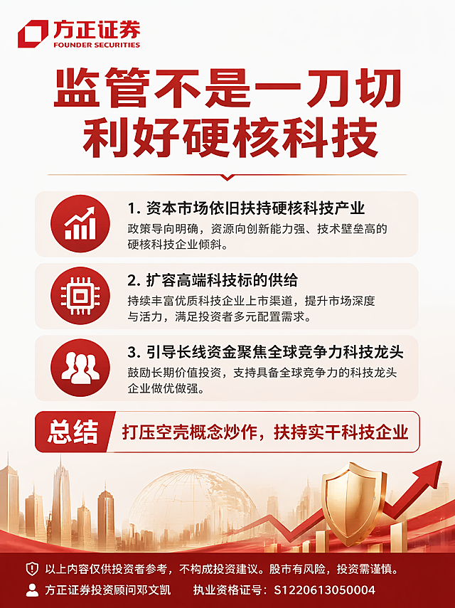 重磅！证监会出手整治A股
6月17日，2026陆家嘴论坛传来重磅监管消息，直接震动整个A股市场，也给所有股民敲响警钟。证监会主席吴清公开发声，明确官宣将严查严处借科技之名蹭热点、炒概念的违规行为，同时整治AI非法荐股、市场操纵、内幕交易等乱象，A股科技板块的炒作乱象，或将彻底终结。
近期A股市场两极分化现象愈发明显，随着人工智能、半导体、低空经济等前沿赛道热度飙升，一大批伪科技概念股横空出世。这类上市公司并无核心技术、落地项目以及实际营收支撑，仅仅只是发布一则相关公告、绑定热门科技标签，股价便能短期内连续涨停，收割大量普通散户，这也是当下资本市场最突出的乱象之一。
相信不少股民都深有体会，当下市场存在一个畸形现象：优质硬核科技企业股价平稳，深耕研发却无人问津；反观部分主业疲软、常年亏损的企业，只要蹭上AI、元宇宙、机器人等热门风口，就能吸引游资抱团炒作，股价一路暴涨。
这种无底线炒概念的行为，不仅扰乱正常的市场交易秩序，还严重损害中小投资者权益。很多散户分不清真假科技股，被热门题材诱惑盲目高位接盘，等到概念热度褪去、资金出逃后，股价断崖式下跌，最终亏损只能由散户自行承担。
针对这类市场顽疾，本次证监会放出监管大招，划定明确红线。监管层面不再纵容科技题材无序炒作，全方位整治两类核心违规行为。第一，严厉打击上市公司蹭热点、包装概念炒作股价的行为，严查企业虚假披露、跨界蹭风口等违规操作；第二，整治二级市场乱象，严打利用人工智能造谣荐股、恶意操盘、内幕交易等违法行为，肃清投资环境。
很多投资者疑惑，监管重拳落地后，到底该如何区分真科技企业和伪科技概念股？其实辨别方式十分简单。
真正具备投资价值的科技企业，核心看三大要素：自主研发技术、落地商业化项目、稳定盈利营收，企业发展依托自身硬实力，而非市场题材热度。而伪科技概念股普遍特征极其明显：业务和热门赛道毫无关联，研发投入占比极低，没有成型落地项目，唯一的操作就是频繁发布热点公告，配合资金拉升股价。
除此之外，证监会同步释放利好信号，监管并非一刀切打压科技行业。资本市场依旧大力扶持硬核科技产业，后续会扩容高端科技标的供给，引导社保、保险等长线资金，聚焦拥有全球竞争力的科技龙头企业。简单来说：打压空壳概念炒作，扶持实干科技企业。
结合市场走势来看，此次监管政策落地，短期会对高位爆炒的AI、电子元件等题材板块形成降温作用，部分高位伪科技股或将迎来估值回调。但从长期角度来看，这是A股市场成熟化的必经之路，能够挤压题材泡沫，倒逼资金回归价值投资，助力科技行业良性发展。
一直以来，A股题材炒作都是散户亏损的重灾区，无数人栽在概念炒作之上。此次监管新规落地，对于普通股民而言，既是风险警示，也是投资新机遇。未来投资逻辑需要彻底转变，摒弃跟风炒作思维，远离高市盈率、无业绩支撑的空壳概念股，深耕有技术、有业绩、有前景的优质科技标的。
要求：1、每一张图片最下面一排加上”【 以上内容仅供投资者参考，不构成投资建议。股市有风险，投资需谨慎。】”和“【方正证券投资顾问邓文凯     执业资格证号：S1220613050004】”，字可以小一点，不要影响到整张图的美观2、生成的每一页图对比有没有错别字，自己修正再出图，不要出现小红书敏感词。 3、将以上内容生成5张图（需要封面图）。4、所有的字需要有一定设计，图片要铺满，图片内容字数不要太多，不要生搬，理解文案意思，股民习惯观看直观图文解释。 5、每张图片左上角加上附件LOGO   「图片1」  ，LOGO不要乱动和再创作，原封不动放在左上角