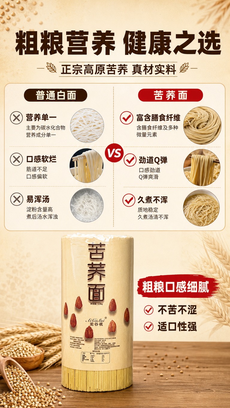 [商品] 使用【图4】苦荞面整筒包装作为产品辅助展示；保留牛皮… - 图片创意预览