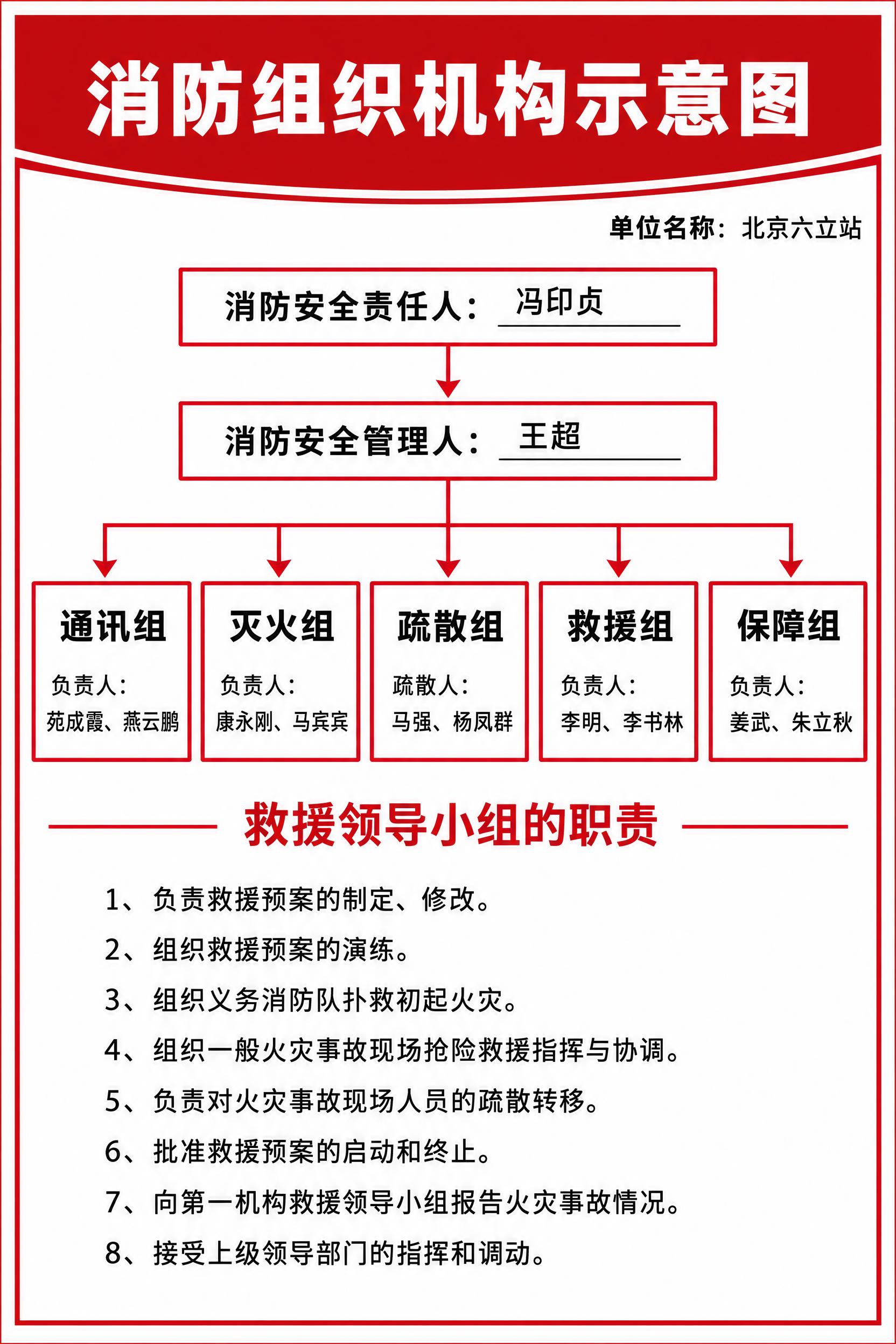 参考图中的组织机构示意图版式，重新设计为一张完全平面、正视角、… - 图片创意预览