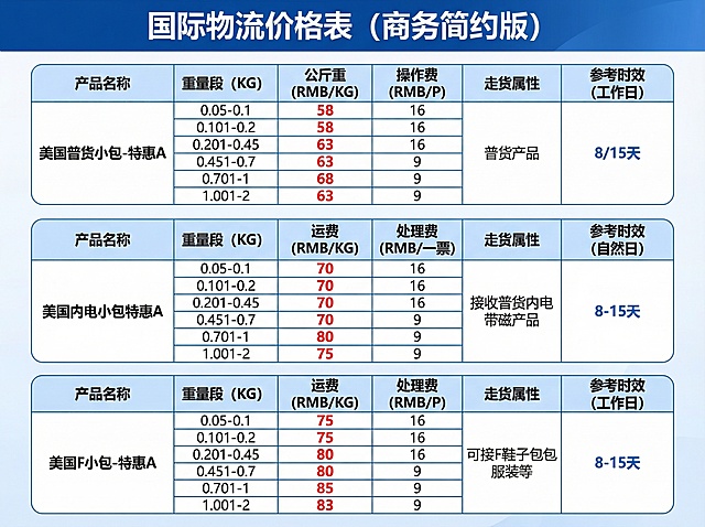 美化完善一下这个价格表