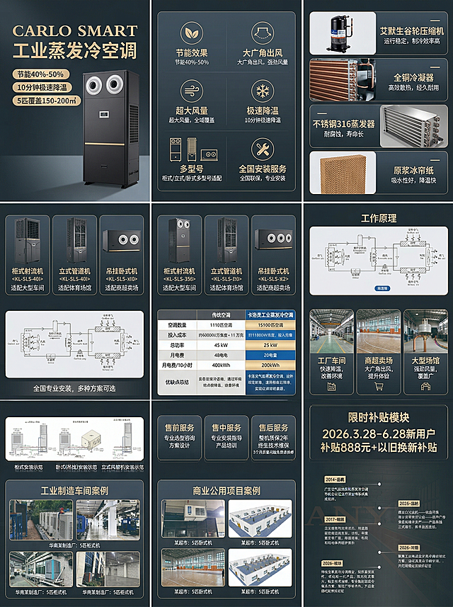工业科技风工业蒸发冷空调电商详情页，共10个以上3:4比例版面，专业沉稳风格，使用上传宣传册内的产品图。版面1：首屏海报，突出工业蒸发冷空调产品，标注核心卖点“节能40%-50%、10分钟极速降温、5匹覆盖150-200㎡”；版面2：核心卖点详解，逐条展示节能效果、大广角出风、超大风量、极速降温、多型号（柜式/立式/卧式）、全国安装服务；版面3：核心部件展示，标注谷轮压缩机、全铜冷凝器、不锈钢316蒸发器、施耐德电气、原浆冰帘纸；版面4：产品型号展示，呈现柜式、立式、吊挂卧式三款产品，标注适配不同场景；版面5：工作原理展示，搭配宣传册内的原理示意图讲解制冷流程；版面6：与传统空调成本对比表，突出投入和使用成本优势；版面7：应用场景展示，呈现工厂、商超、场馆等适用场景；版面8：安装服务说明，搭配安装示意图展示全国安装能力；版面9：售前售中售后模块，售后标注：整机质保2年、终生技术维保、3个月质量问题免费退换修、2026.3.28-6.28新用户补贴888元+以旧换新补贴；版面10：项目案例展示，搭配宣传册内的实际安装案例图片；版面11：厂家实力介绍，展示企业发展历程，增强信任。所有版面文字清晰易读，配色以深灰、科技蓝、金属金为主，符合工业专业感。
