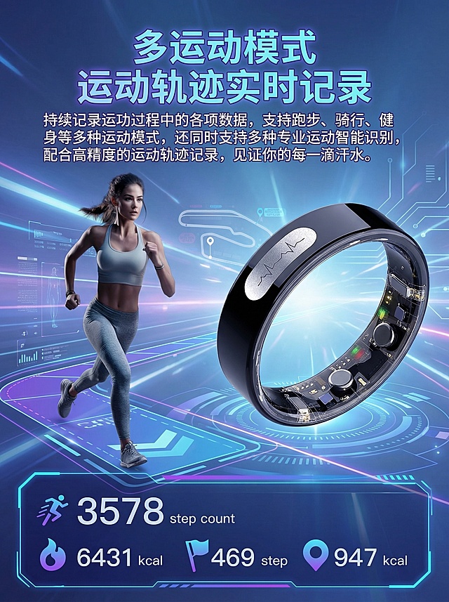 修改这张智能戒指商品图：调整为1200*1600像素，3:4比例，调节图片中元素位置以适配新尺寸比例，保持产品主题外观、细节不变，保持画面表达的主要内容不变，优化为科技感冷蓝紫主题风格