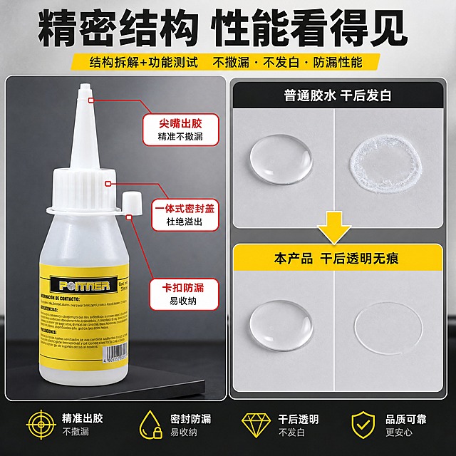 [商品] 使用【图1】【图2】50ml酒精胶水；保留全部原貌结构、颜色、材质、Logo与标签文字；图1用于展示密封盖/卡扣/出胶嘴结构，图2用于展示胶体通透与成膜效果。
[画面] 目标：结构拆解+功能测试，证明不撒漏、不发白、防漏性能。构图：左右分栏，左侧结构解析（占50%），右侧效果测试对比（占50%）；左侧：产品侧视放大，红框+引线标注3个关键结构：一体式密封盖、卡扣防漏设计、尖嘴精准出胶口；右侧：上下对比，上半部分展示普通胶水干后发白效果，下半部分展示本产品干后透明无痕效果（使用图2胶体做延展）。
[视觉] 套系策略：风格=1688工厂直供专业工业风商业摄影；标题字=粗黑无衬线黑体；正文字=简洁无衬线黑体；主色=工业黄+深灰；背景延展=基于深灰做深浅层级渐变、浅灰测试台面；强调色=明黄色+红色，明黄用于标签高亮，红色仅用于结构引线标注；标题色=深炭灰；正文色=中灰；组件=圆角信息卡、红框引线、对比箭头、工业风图标；光影=前侧均匀柔光，结构细节清晰，对比效果明显。
[文字] 顶部主标题「精密结构 性能看得见」；左侧结构区3个标注文字：一体式密封盖（杜绝溢出）、卡扣防漏（易收纳）、尖嘴出胶（精准不撒漏）；右侧对比区上方标注「普通胶水 干后发白」，下方标注「本产品 干后透明无痕」，中间配向下箭头；全部文字横排。
[规格] 图片比例1:1正方形，4K分辨率，负向提示：避免变形、错字、文字过小、产品结构改变、对比效果不明显、极限词、虚假宣传。