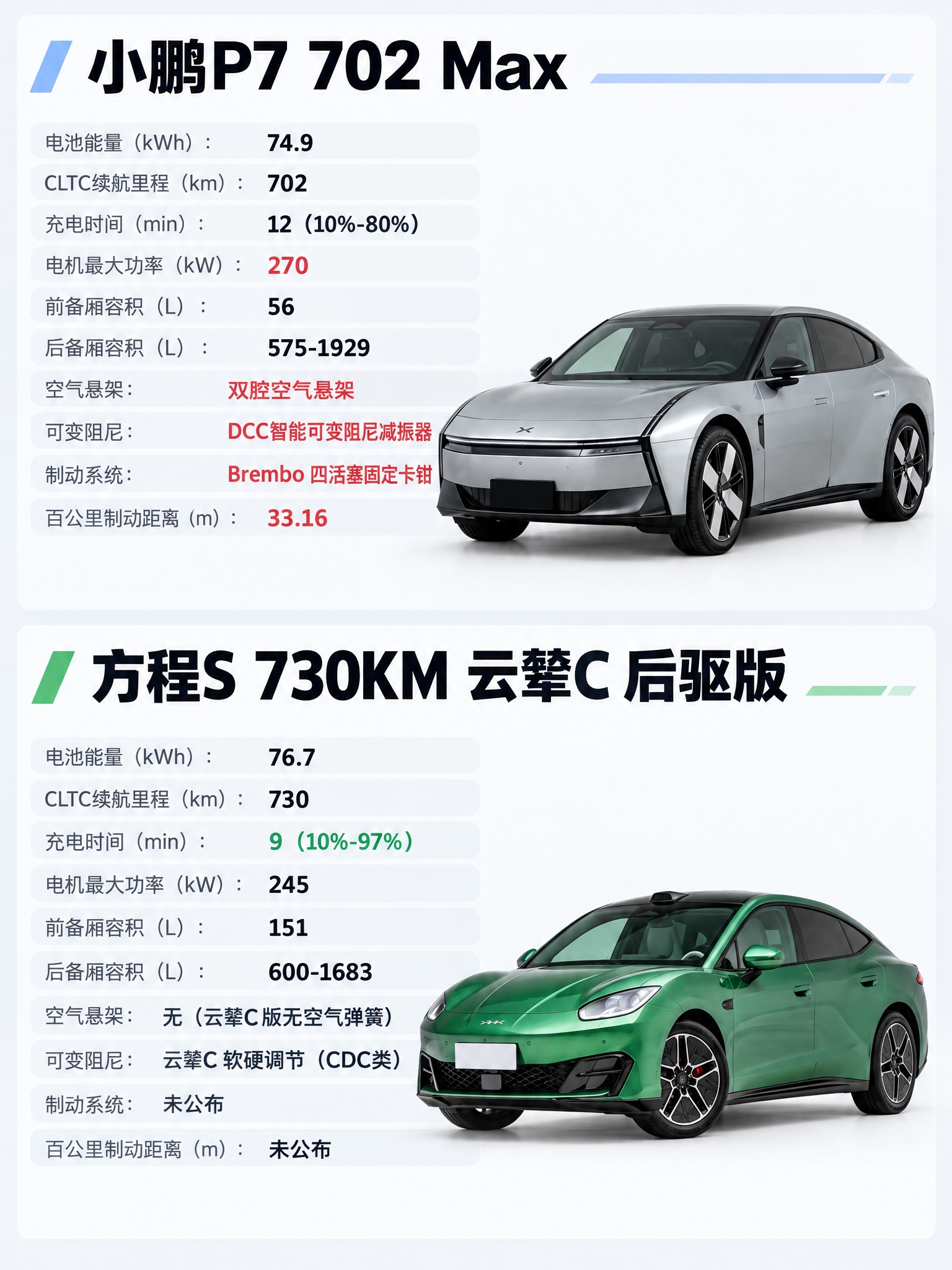 请基于参考图重新排版设计一张 3:4 竖版汽车参数对比图，整体… - 图片创意预览