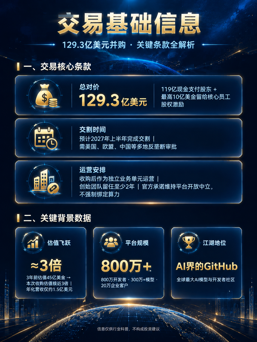 高级暗蓝赛博科技质感的并购交易信息图，竖版3:4比例，2K超清… - 图片创意预览