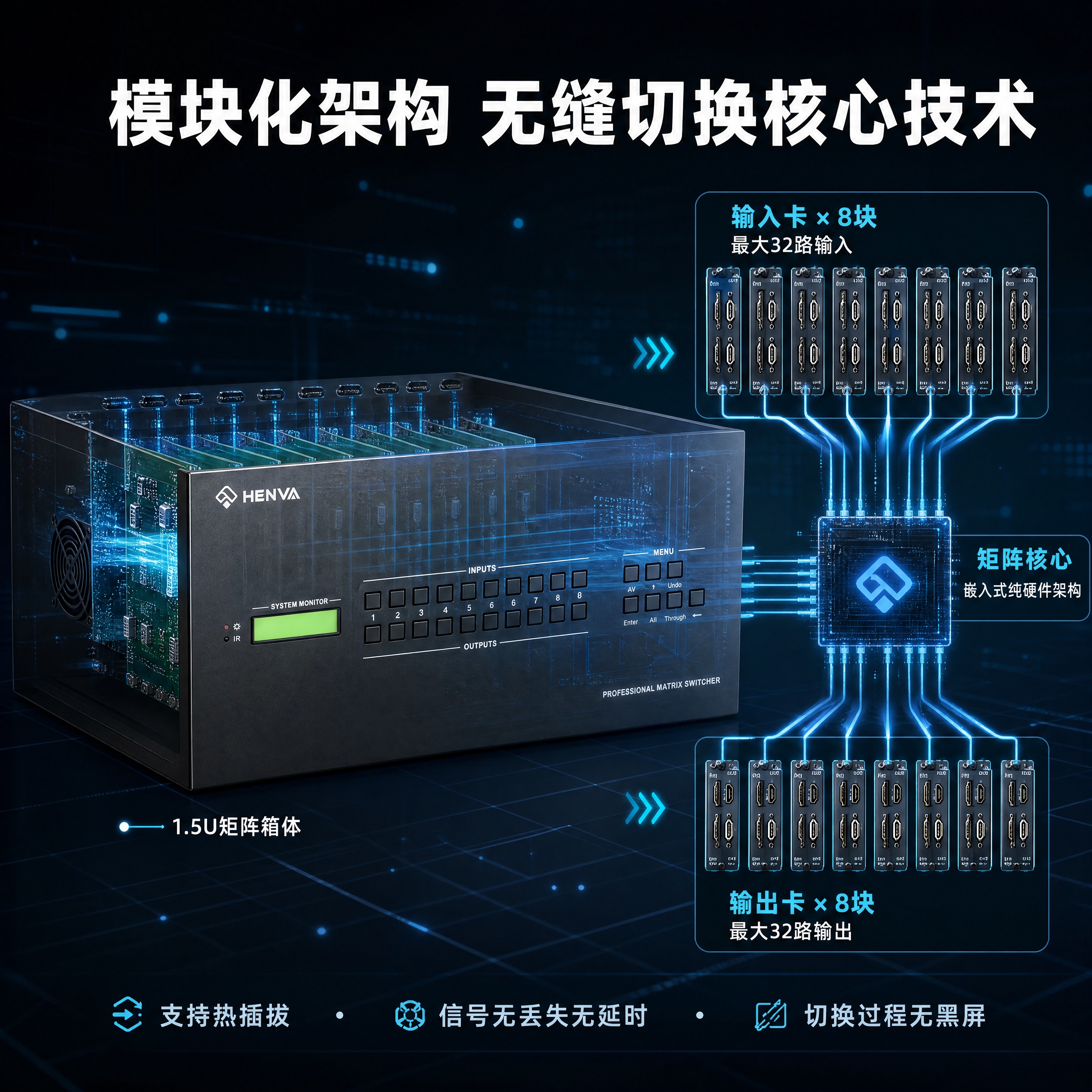 [商品] 使用【图1】高清矩阵HW-MX3232模块化矩阵主机… - 图片创意预览