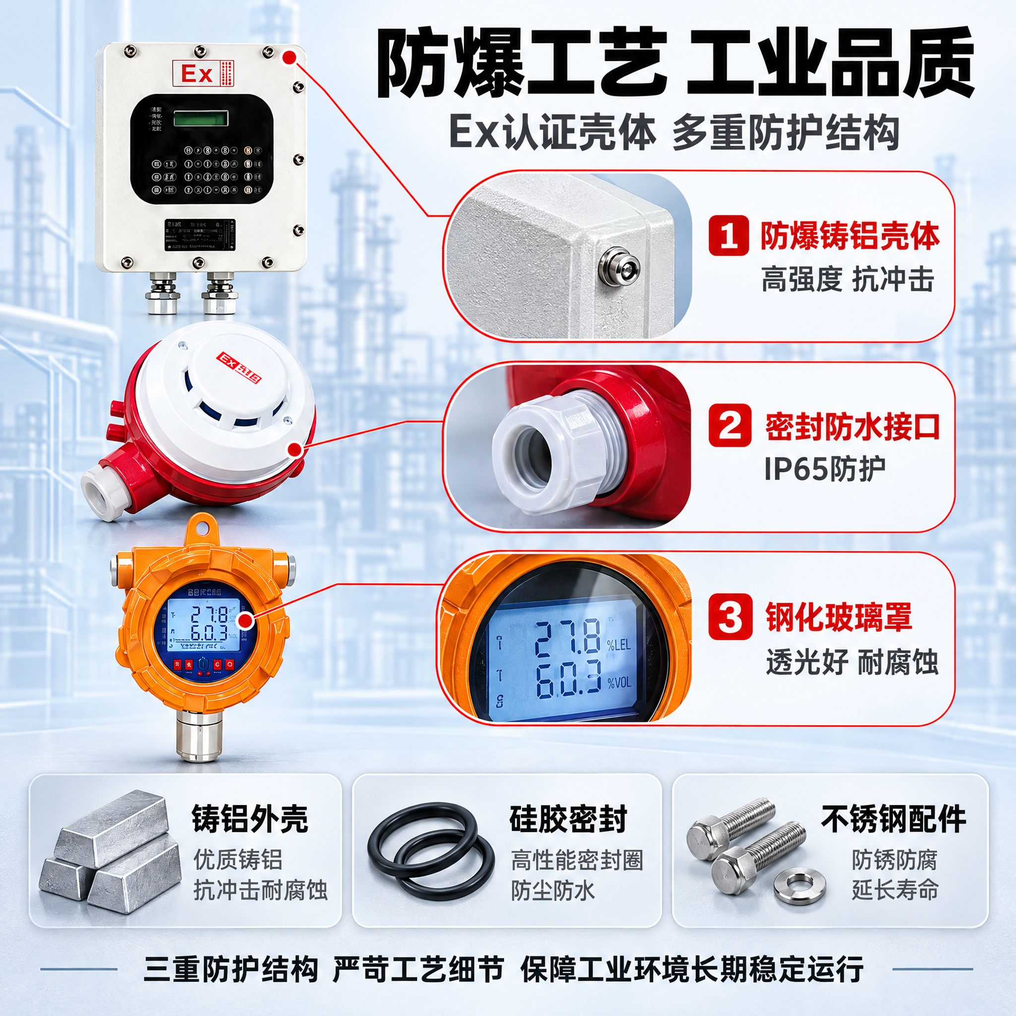[主图-3] 商品名称：防爆报警器-系列。主题：防爆工艺 工业… - 图片创意预览