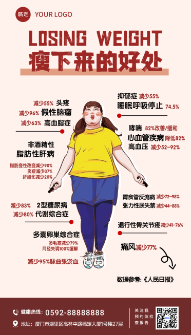 健康减肥医疗科普减肥竖版海报预览效果