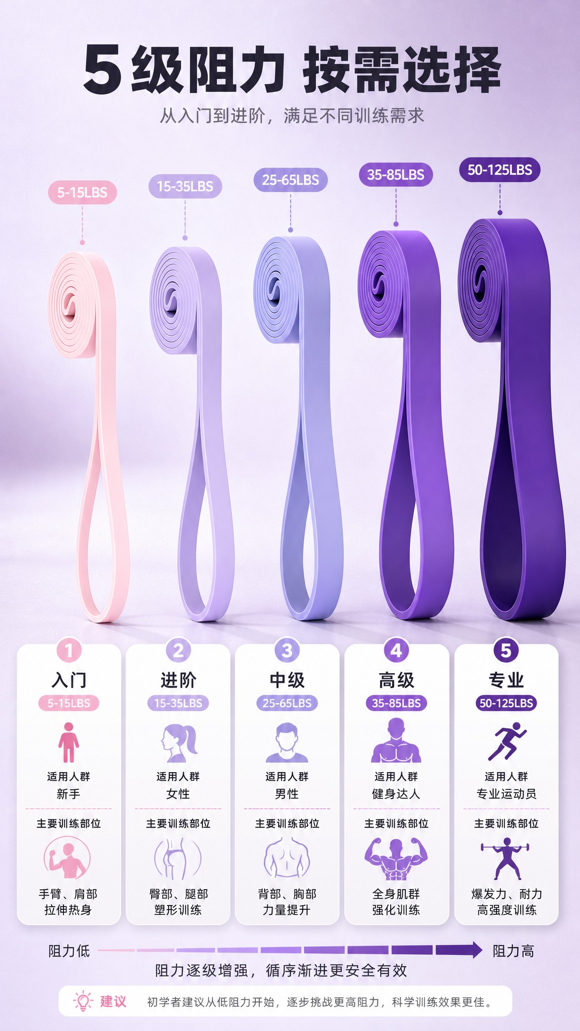 [商品] 使用【图7】全套5色弹力带图；保留每款颜色（浅粉/浅… - 图片创意预览