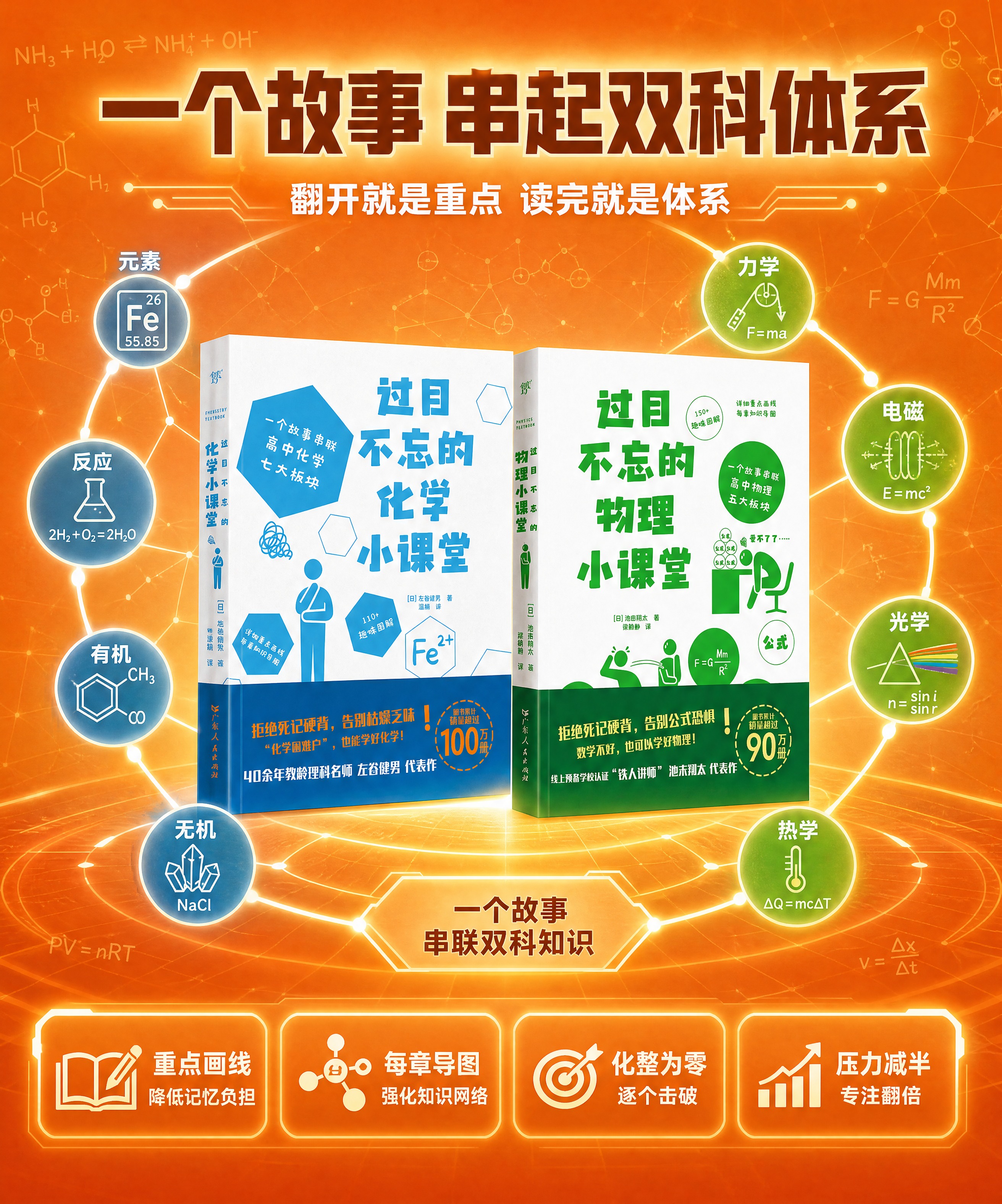 [商品] 使用【图1】化学小课堂和【图2】物理小课堂两本书；两… - 图片创意预览
