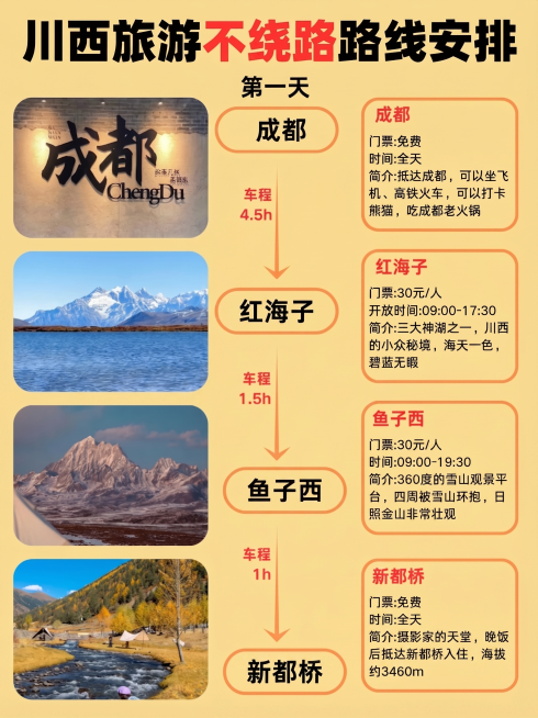 调整这张川西旅游攻略图片，去掉四周的留白，将背景颜色统一调整为干净的暖浅黄色，保持所有文字内容、图片和排版不变预览效果