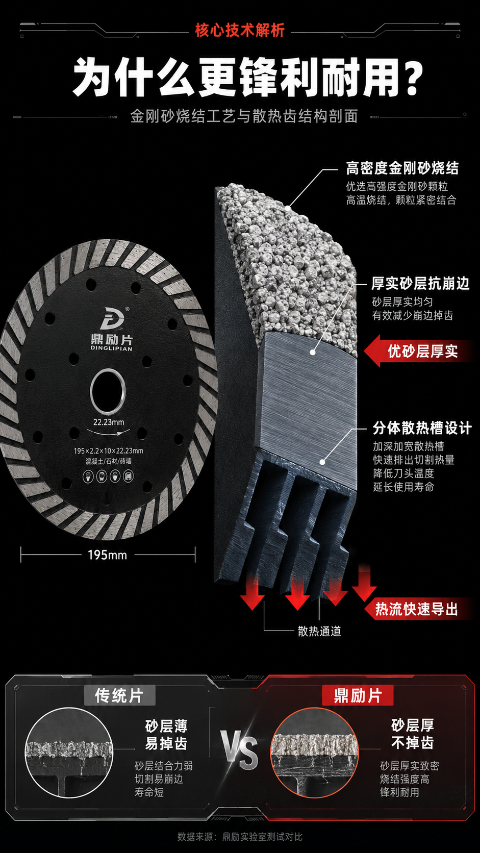 [第3屏] 核心技术解析图-金刚砂烧结工艺与散热齿结构剖面。\… - 图片创意预览