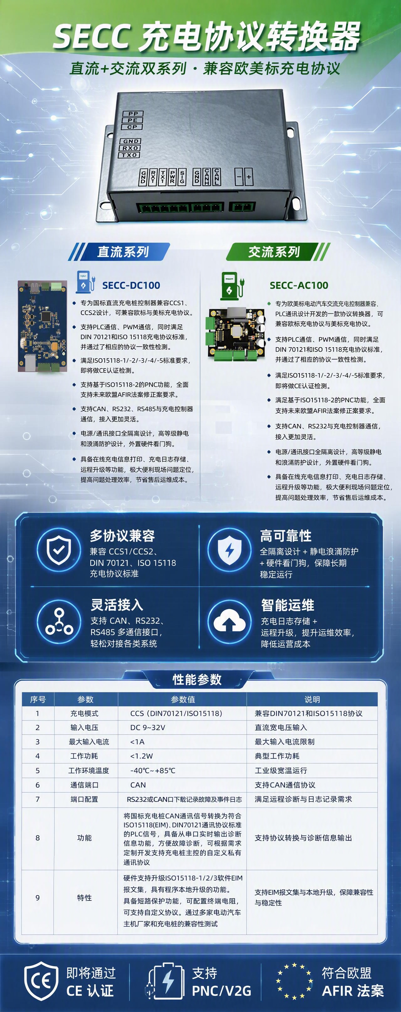 专业商务科技风易拉宝海报，SECC充电协议转换器产品介绍竖版易… - 图片创意预览