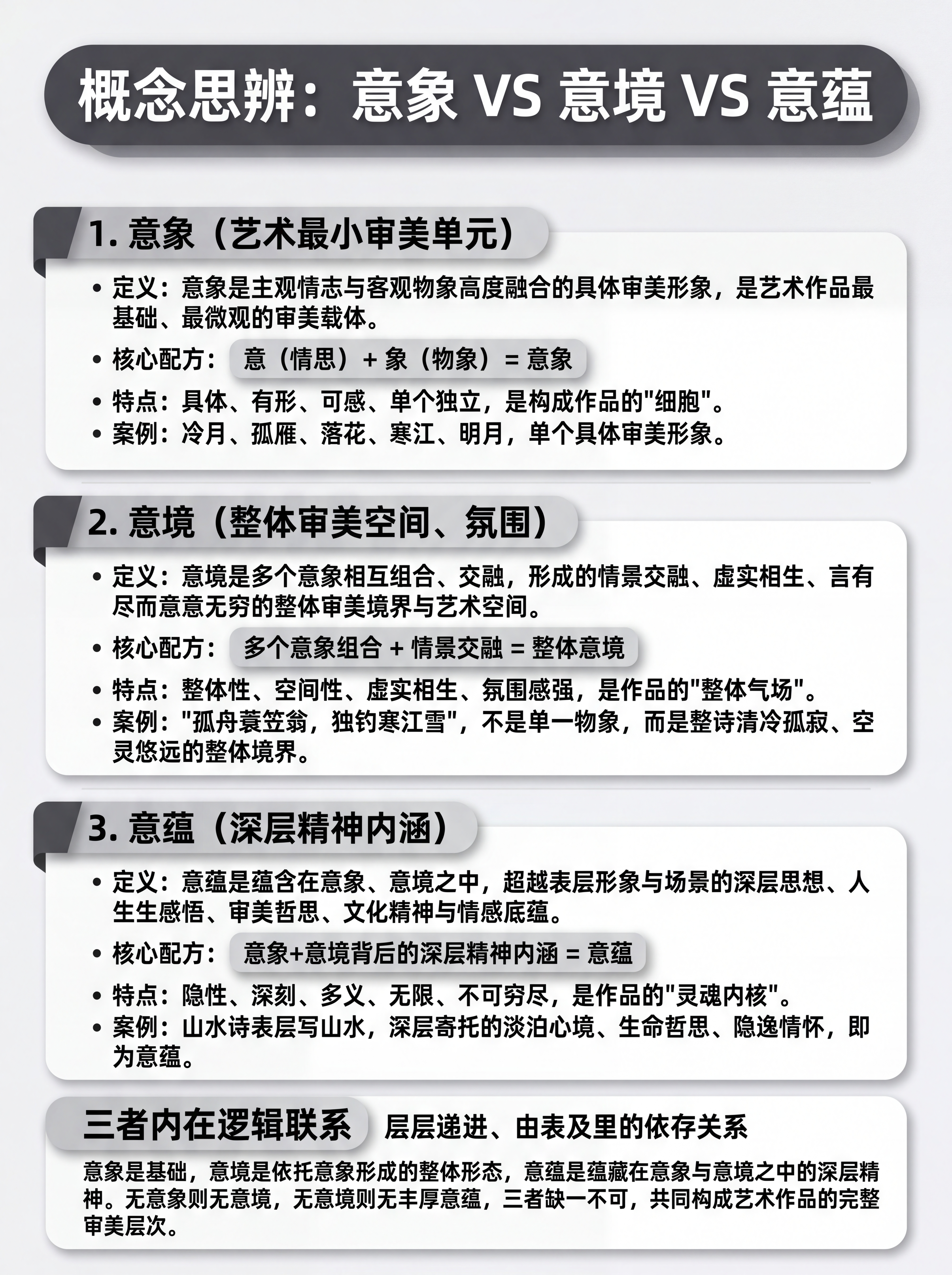 一张3:4竖版现代简约设计感的知识辨析图，主题为「概念思辨：意… - 图片创意预览