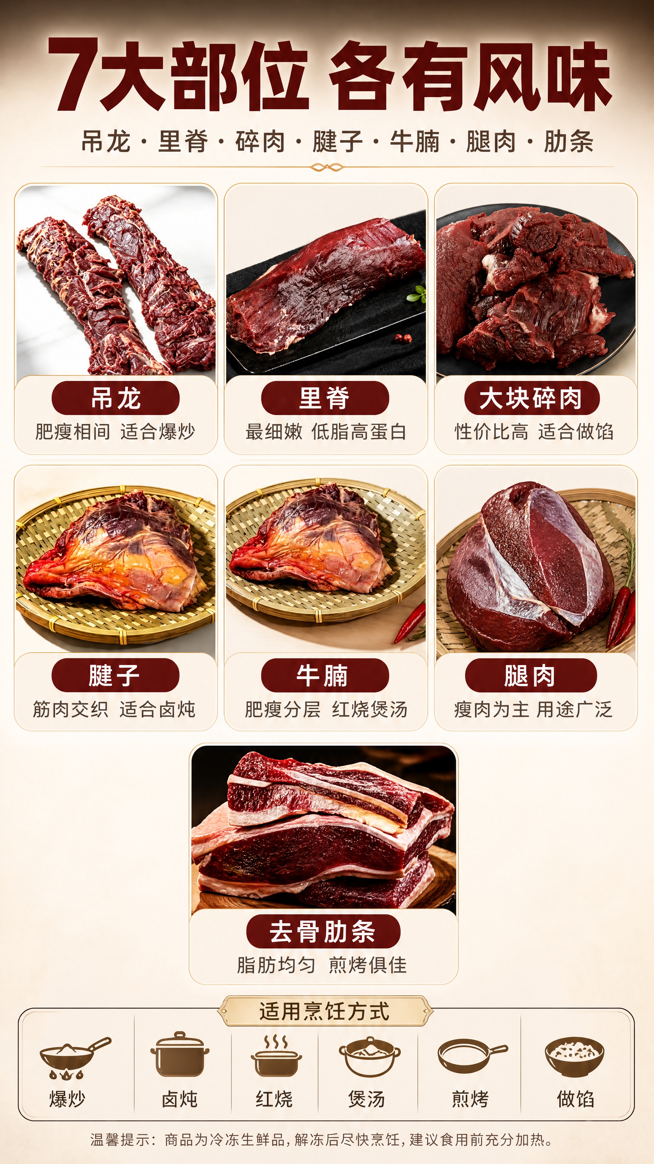[商品] 使用【图2】吊龙、【图3】里脊、【图4】大块碎肉、【… - 图片创意预览