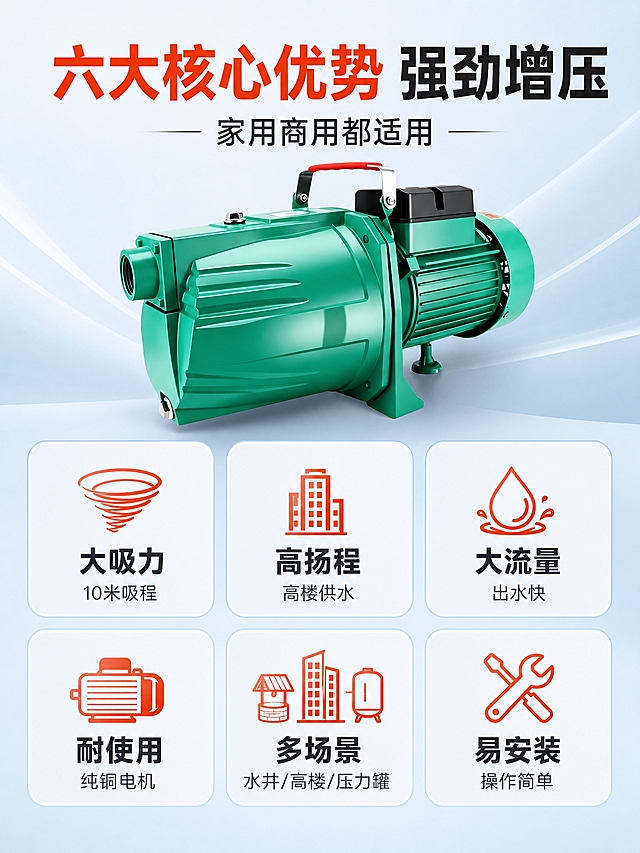[商品] 使用【图1】绿色自吸喷射泵；保留泵体绿色外壳、红色提手、黑色电机盒、进水口螺纹、散热鳍片等全部结构、颜色和材质；产品精修干净。
[画面] 页面目标：核心卖点总览，6大卖点icon卡全面展示产品优势。构图：顶部标题区+中部产品小图+下方6个卖点icon卡2行3列排列。产品位于画面上方中心，占比约30%，正面视角；6个卖点卡均匀分布在中下部，每张卡片配图标+短标题+小字说明。背景为干净的浅蓝灰色渐变，整体清爽。
[视觉] 套系策略：风格=拼多多大字直白商业摄影风；标题字=粗黑大字；正文字=简洁黑体；主色=浅蓝+绿色；背景延展=基于浅蓝做深浅渐变和干净质感；强调色=橙红色，仅用于主标题和重点图标；标题色=橙红色/深灰；正文色=深灰色；组件=圆角浅底信息卡、图标+文字组合；光影=均匀明亮柔光，产品清晰。
[文字] 顶部粗黑橙红色主标题"六大核心优势 强劲增压"，副标题"家用商用都适用"；6个卖点卡分别为："大吸力"（10米吸程）、"高扬程"（高楼供水）、"大流量"（出水快）、"耐使用"（纯铜电机）、"多场景"（水井/高楼/压力罐）、"易安装"（操作简单）。每个卡片图标在上，标题在中，小字说明在下。文字全部横排。
[规格] 图片比例3:4竖版，2K分辨率，避免变形、错字、文字过小、杂乱、水印、平台Logo、绝对化用语。