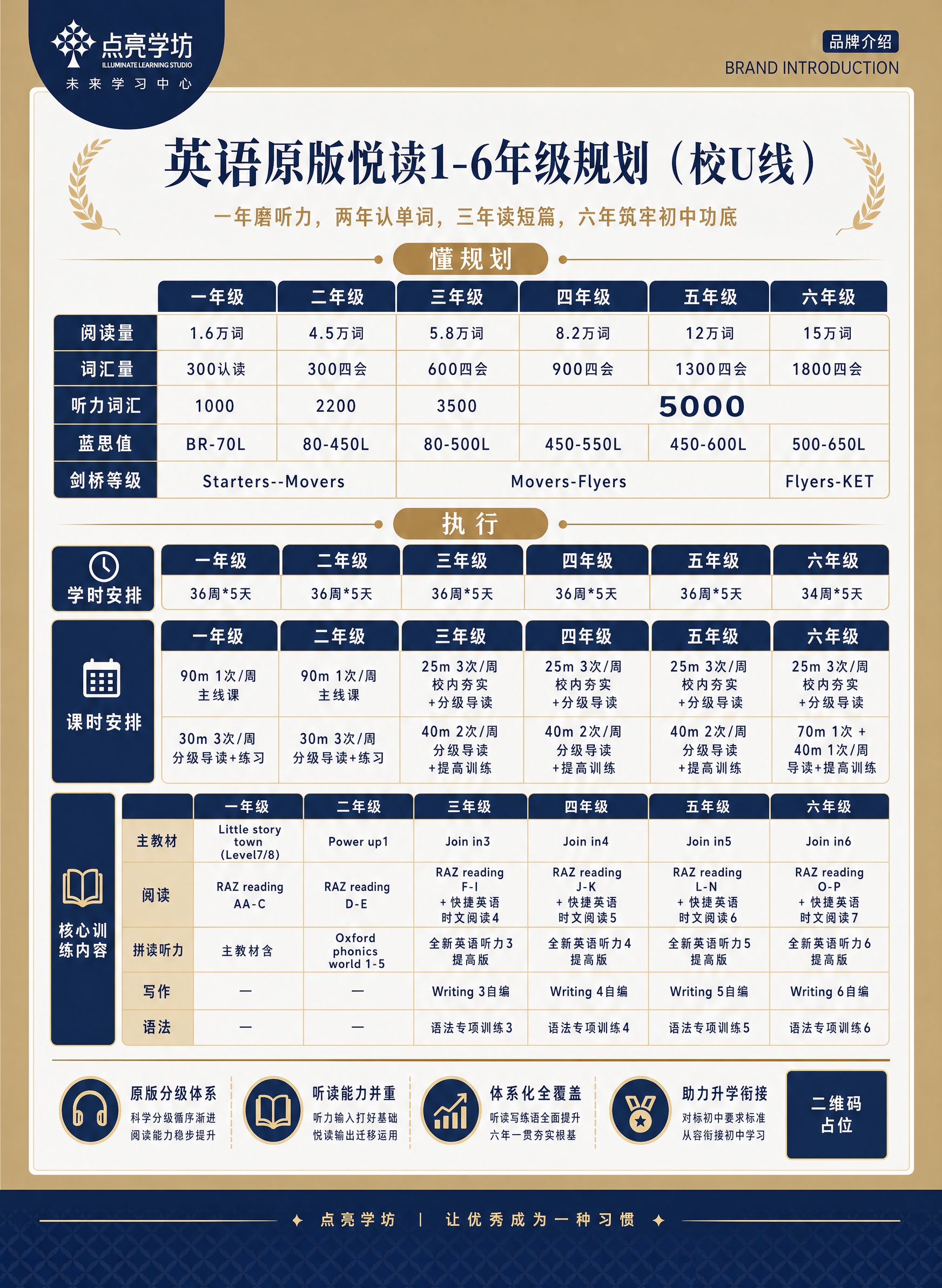 参考图1的版式骨架、色彩体系（深蓝+金色+米白高端配色）、品牌… - 图片创意预览