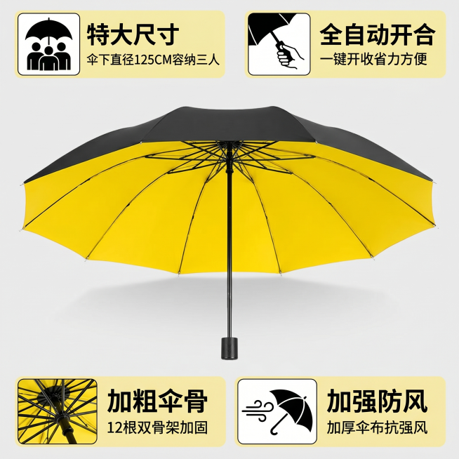 [主图 2] 特大号雨伞核心卖点功能展示图
[氛围风格] 简洁直观卖点展示，符合拼多多平台直白风格
[画质] 商业摄影质感、光线柔和通透、产品清晰真实、画面干净高级
[元素] 打开的特大号明玉黄雨伞居预览效果