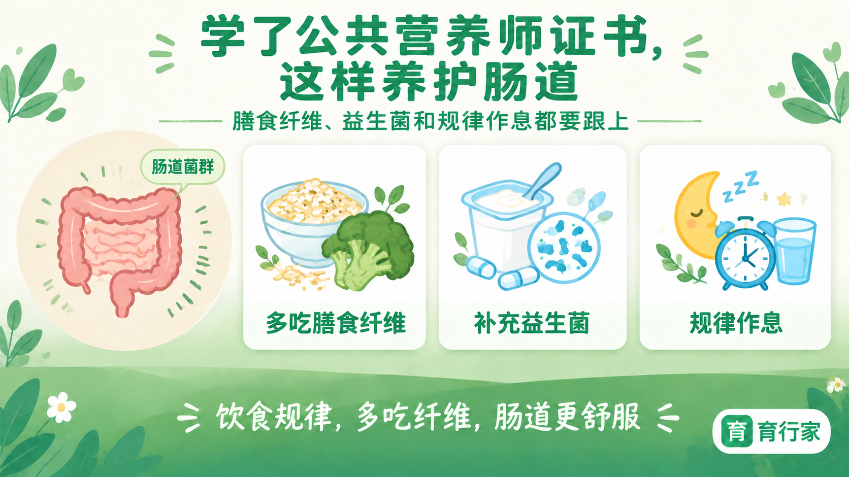 基于这张养胃科普插画海报，将顶部主标题从"营养师建议这样养胃"… - 图片创意预览
