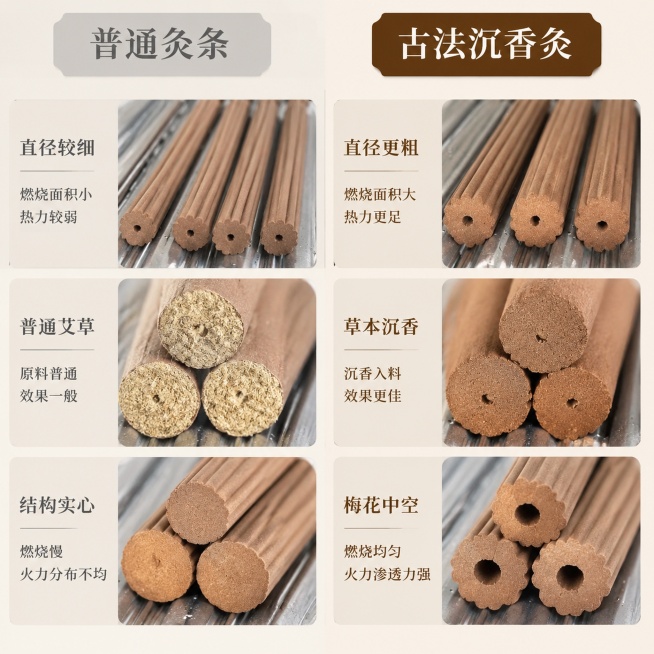 [主图-7] 沉香灸vs普通灸条对比图，多维度对比展示优势。
[氛围风格] 清晰直观对比，专业品质感。
[画质] 商业摄影质感、光线柔和通透、产品清晰真实、画面干净高级。
[元素] 左右分栏对比布局，预览效果