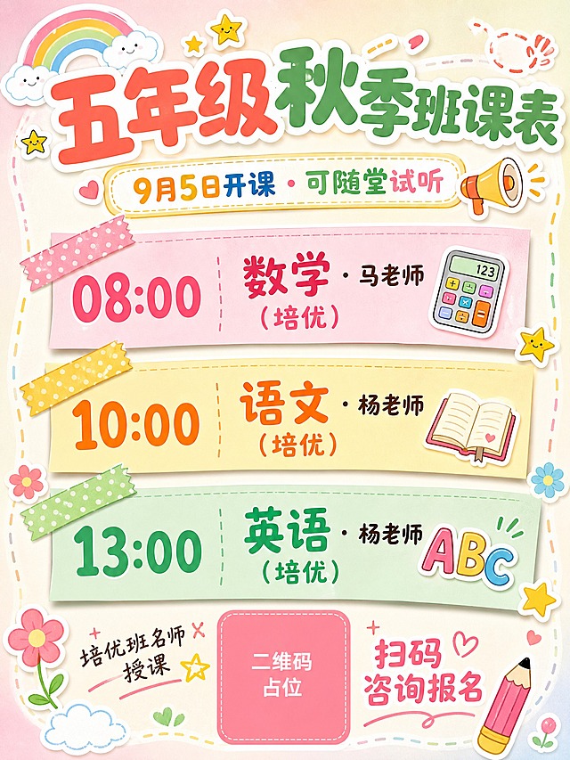 一张小学五年级秋季班课表海报，小红书手账风格，纯文字版面设计，主题明确画面清晰，色彩清新鲜艳可爱。竖版3:4构图（小红书封面比例）。

小红书风格特征：奶油白+浅粉+鹅黄+薄荷绿清新渐变背景，大标题用粗体圆润字体+彩色高亮，带手账贴纸装饰。整体活泼童趣，有ins风贴纸元素（胶带、便签、星星、云朵、小花、彩虹、铅笔）。

顶部大标题："五年级秋季班课表"，圆润粗体大字，"五年级"用明亮橙粉色高亮，配彩虹、星星可爱贴纸装饰，白边描边。
副标题标签："9月5日开课 · 可随堂试听"，用彩色圆角便签贴纸样式承载，旁边加小喇叭图标贴纸。

中部课程表用3张错落叠放的可爱便签卡片设计，每张像便利贴一样微微倾斜，彩色胶带贴纸固定在左上角：
- 蜜桃粉便签+粉色胶带："08:00 数学 · 马老师（培优）"
- 鹅黄便签+黄色胶带："10:00 语文 · 杨老师（培优）"
- 薄荷绿便签+绿色胶带："13:00 英语 · 杨老师（培优）"
时间数字用粗体彩色超大字号突出，科目名称清晰醒目，旁边配小图标（数学=计算器，语文=书本，英语=ABC字母）。

底部："培优班名师授课"手写体小字 + 小星星装饰 + 二维码占位符（纯色方块中央标注"二维码占位"文字）+ "扫码咨询报名"可爱圆润字体。

装饰元素：手绘风小花、星星、云朵、彩虹、胶带贴纸、虚线边框、小铅笔，整体像儿童手账一样活泼清新，小红书封面感十足。色彩清新鲜艳，奶油马卡龙色系，童趣可爱。

画面中所有数字必须精确渲染，不得错位、遗漏或编造。画面中所有信息区域必须填充完整合理的内容，不得出现空白框。画面中所有二维码区域使用纯色方块占位符呈现，方块中央标注"二维码占位"文字，严禁生成任何可识别的二维码图案。
