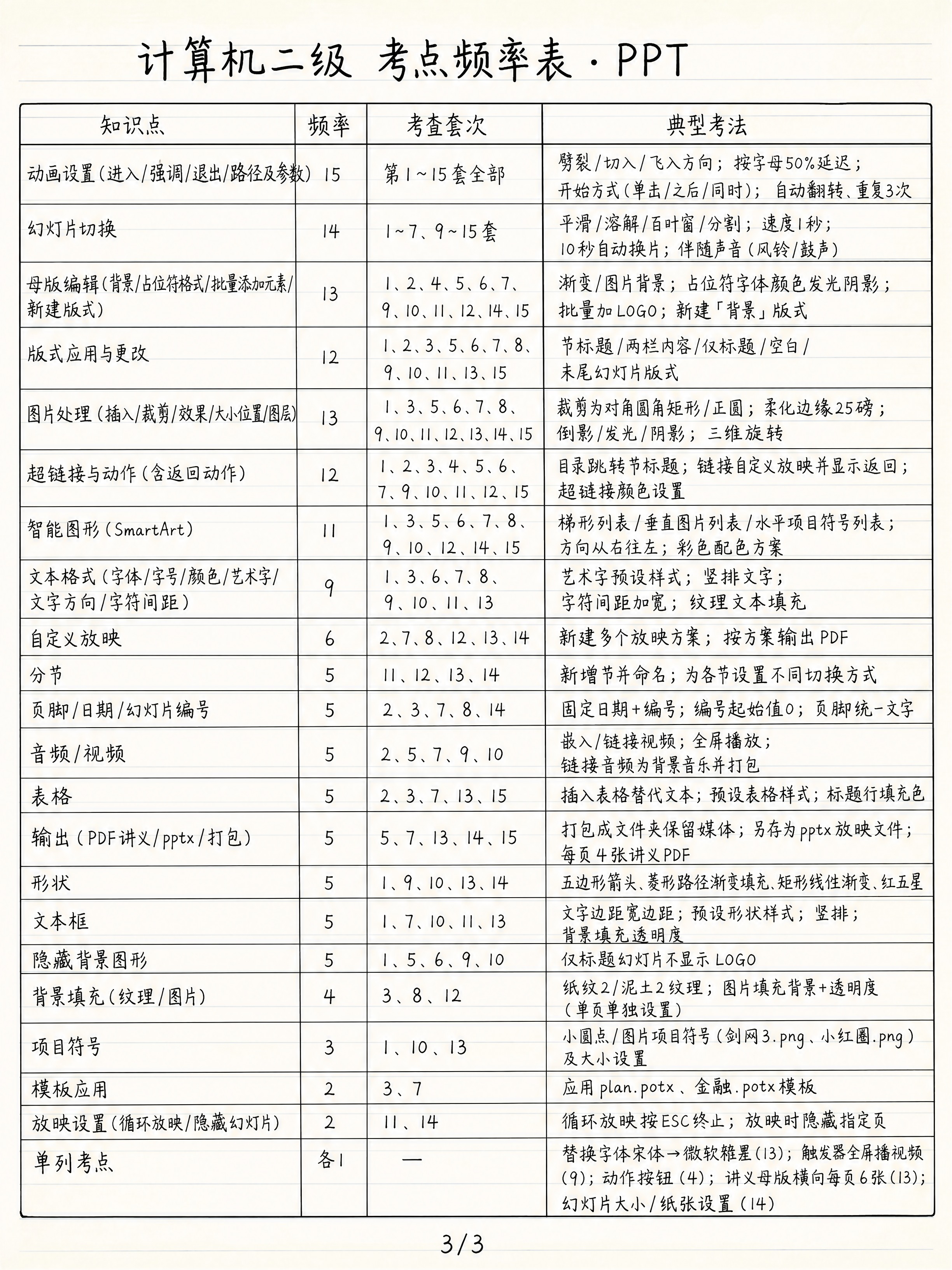 小红书竖版长图，3:4比例，手写笔记风，米白色横线笔记本纸背景… - 图片创意预览