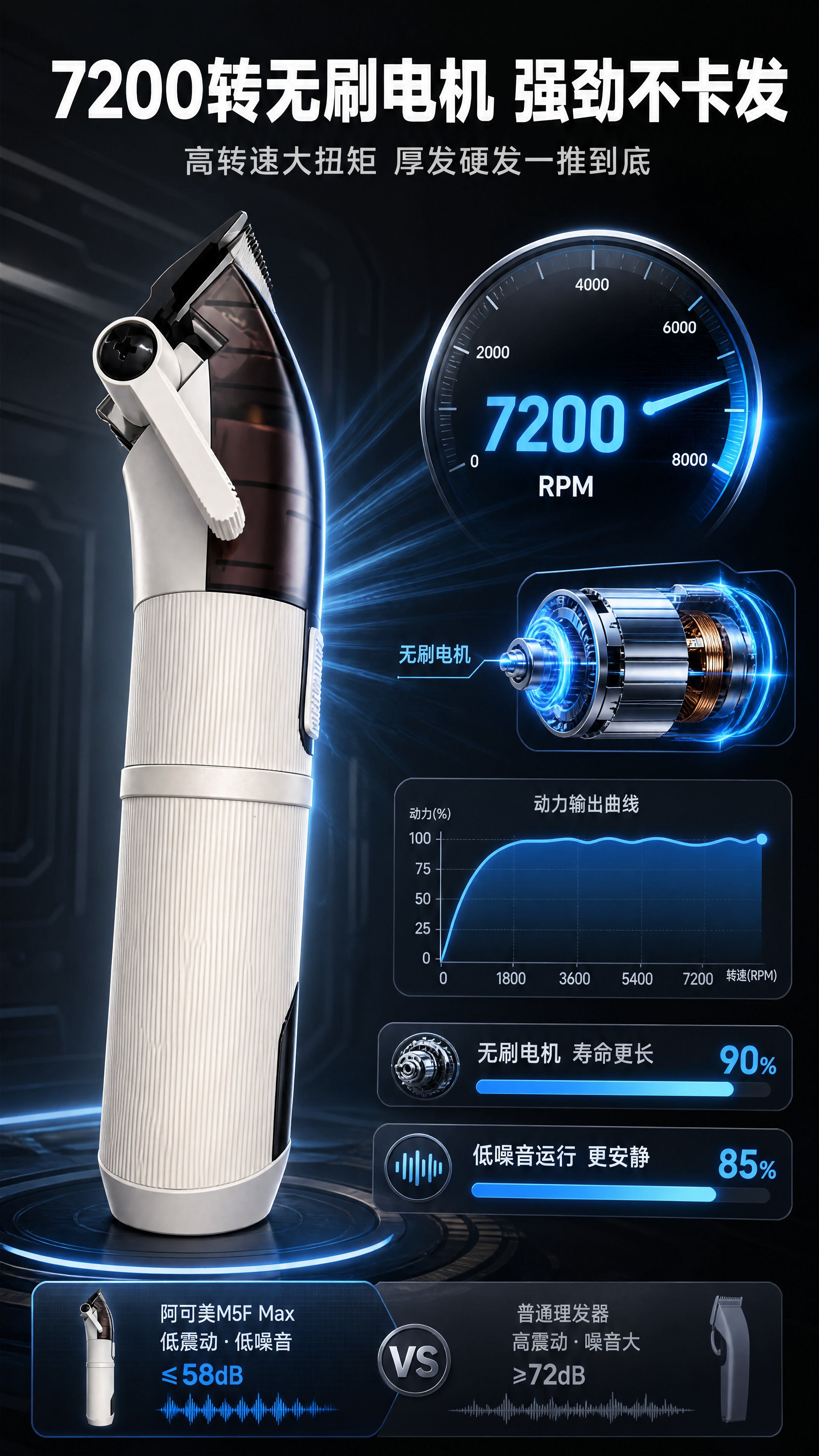 [商品] 使用【图2】阿可美M5F Max理发器侧面图；保留白… - 图片创意预览