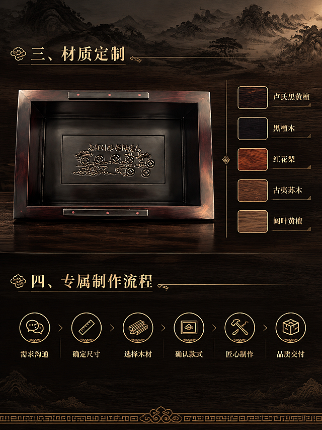 [商品] 使用【图3】卢氏黑黄檀骨灰盒内部七星引路款；保留内部结构、七星钱币雕刻、"七星引路福泽后人"文字、深色内部漆面；商品处理：增强内部雕刻文字的清晰度与立体感，保持原貌不变。
[画面] 专属定制服务模块下半部分，展示材质定制与制作流程。上下结构：上部约50%为材质定制选择，下部约50%为专属制作流程。上部产品内部结构图居中偏左，展示内部工艺细节，右侧列材质选项。下部为六步制作流程横向排列。背景为深黑色木纹底，顶部有水墨山景远影，底部有暗金古典回纹边框装饰。
[视觉] 套系策略：风格=高端东方红木家具品牌商业摄影+新中式美学；标题字=宋体/衬线体古典书法风格；正文字=简洁宋体；主色=深黑褐木色；背景延展=基于深黑褐木纹做深浅层级、暗金纹理点缀、水墨山景虚化；强调色=暗金色，仅用于小面积标题字、分隔线、装饰纹样和图标；标题色=暗金色；正文色=浅米金色；组件=暗金细线分隔、古典纹样装饰、竖线排版引导；光影=右侧暖色侧光+顶部柔光，产品正面清晰，边缘有轮廓光，整体低明度高质感，暗调氛围。
[文字] 上部左侧标题「三、材质定制」（暗金），右侧纵向列五种木材选项：卢氏黑黄檀/黑檀木/红花梨/古夷苏木/阔叶黄檀（每项配小型木纹色块示意+名称）。下部标题「四、专属制作流程」（暗金），下方六步横向排列：需求沟通→确定尺寸→选择木材→确认款式→匠心制作→品质交付（每步暗金图标+文字，箭头连接）。文字全部横排，流程清晰。
[规格] 图片比例3:4竖版，4K分辨率，避免变形、错字、文字过小、红色爆炸字、廉价感、冷蓝冷灰背景、产品内部文字改变、结构失真、现代简约风格。