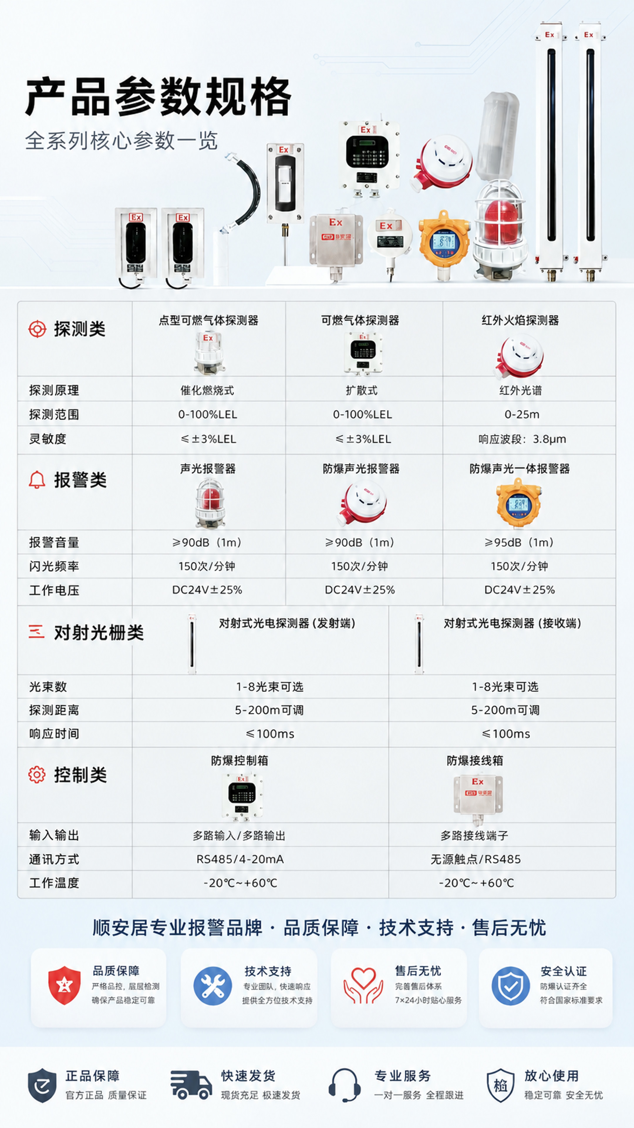 去除左上角的顺安居品牌LOGO（红色AS图标+顺安居中文+AL… - 图片创意预览