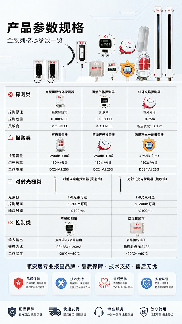 去除左上角的顺安居品牌LOGO（红色AS图标+顺安居中文+ALARM SYSTEMS英文），用周围的浅蓝浅灰渐变背景自然填充该区域，保持画面其余所有内容、文字、产品、排版、颜色完全不变，整体效果自然无痕