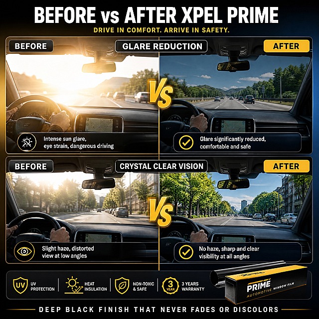[商品] 使用【图1】XPEL PRIME汽车隔热窗膜产品；保留产品外观与包装；产品在右侧结果区做小图展示。
[画面] 页面目标：贴膜前后视野清晰度与眩光效果左右PK对比，直观展示产品带来的驾驶体验改变。构图：左右分栏PK型，左侧为Before普通玻璃状态，右侧为After贴膜后状态，中间VS分隔线；上下两层对比：上层眩光对比，下层视野清晰度对比；前中后景：前景对比标签、中景车内驾驶视角对比、后景左右不同色调背景；场景：同一驾驶位视角，左侧阳光强烈眩光刺眼视野模糊，右侧光线柔和视野清晰通透。
[视觉] 套系策略：风格=深色科技性能风跨境商业摄影；标题字=现代无衬线粗体英文字体；正文字=简洁无衬线英文字体；主色=深邃炭黑；背景延展=左侧过曝白亮渐变（眩光感）、右侧深蓝黑渐变（清晰舒适），中间明确分隔；强调色=品牌金黄，仅用于VS标识和右侧高亮标签；标题色=纯白；正文色=浅银灰；组件=左右对比标签、VS分隔线、效果说明卡片；光影=左侧过曝暖白光模拟眩光，右侧柔和冷光模拟舒适视野。
[文字] 顶部主标题：Before vs After XPEL Prime；上层眩光对比标题：Glare Reduction；左侧Before：Intense sun glare, eye strain, dangerous driving；右侧After：Glare significantly reduced, comfortable and safe；下层视野对比标题：Crystal Clear Vision；左侧Before：Slight haze, distorted view at low angles；右侧After：No haze, sharp and clear visibility at all angles；中间竖排VS标识（横排文字）；底部说明：Deep black finish that never fades or discolors；所有文字横排，英文表达地道。
[规格] 亚马逊1:1方图，4K分辨率，英文文案，避免变形、错字、文字过小、中文出现、贬损竞品、绝对化对比。