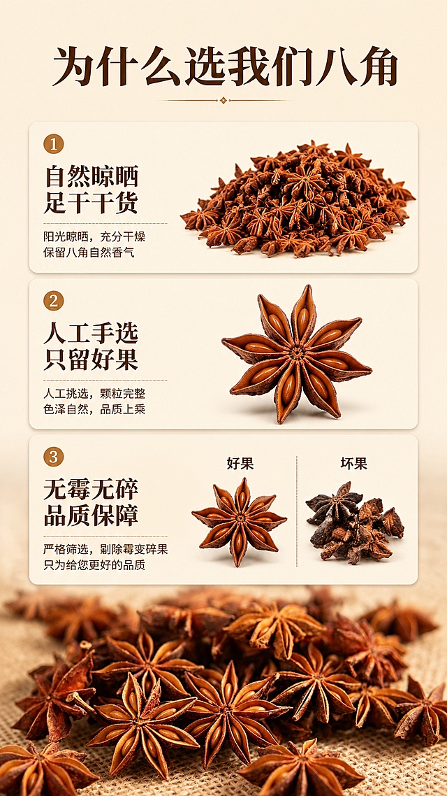 [第6屏] 核心卖点拆解屏，分点展示选择理由。本屏使用【图10】作为背景素材。
[氛围/风格] 干净清晰信息版式，暖调自然质感，信息层级分明。
[元素布局] 画面下半部分铺满浅麻背景上的干八角虚化做底，上半部分和中间做三个卖点卡片，每个卡片配对应小图：1）自然晾晒：配整堆八角小图；2）人工筛选：单颗完整八角小图；3）无霉无碎：好果vs坏果对比小图。保持所有八角形状颜色与输入图一致，卡片浅色背景突出文字。
[光影质感] 均匀柔和顶光，每个卖点卡片光影清晰，不压暗文字，整体通透。
[配色色系] 全局底色 #F8F2E4；主色：麻色浅黄、八角红棕；辅助色：浅棕卡片底，深棕文字。
[视角构图] 从上到下阅读排版，信息依次排列，动线清晰。
[文字版式] 顶部主标题「为什么选我们八角」，三个卖点分别为：「自然晾晒 足干干货」「人工手选 只留好果」「无霉无碎 品质保障」，每个卖点配对应小图，文字放在卡片上，清晰不拥挤，字体保持统一风格颜色。
[比例分辨率] 9:16 竖版比例，4K分辨率，文字清晰可辨，高清画质。
[负向提示词] 排版混乱，文字过小，八角变形，颜色偏差，极限词。
