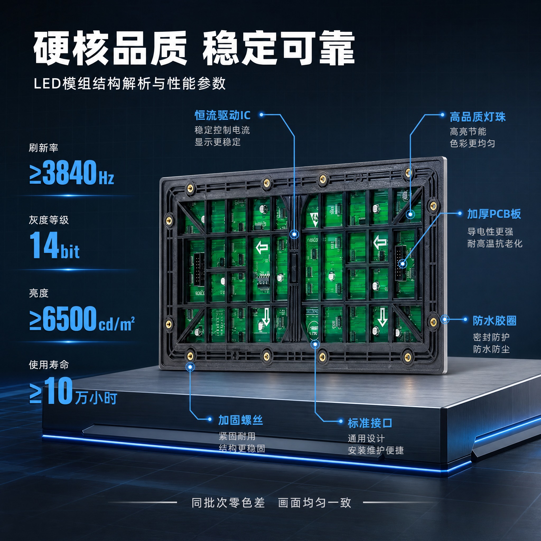 [主图-2] 核心亮点技术证明图，主题为LED模组结构解析与性… - 图片创意预览
