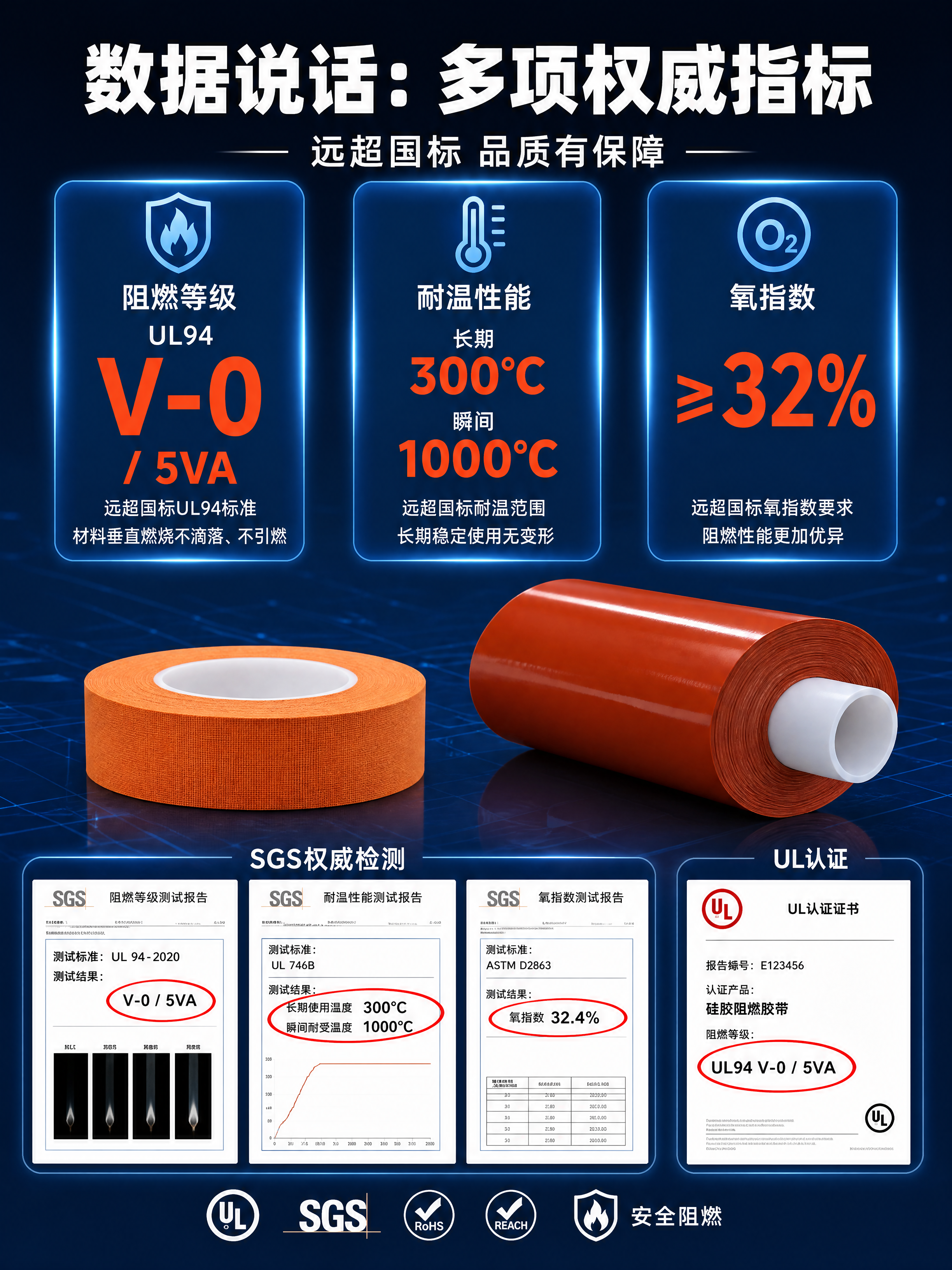[商品] 使用【图1】橙色硅胶胶带和【图4】红色卷材；保留产品… - 图片创意预览