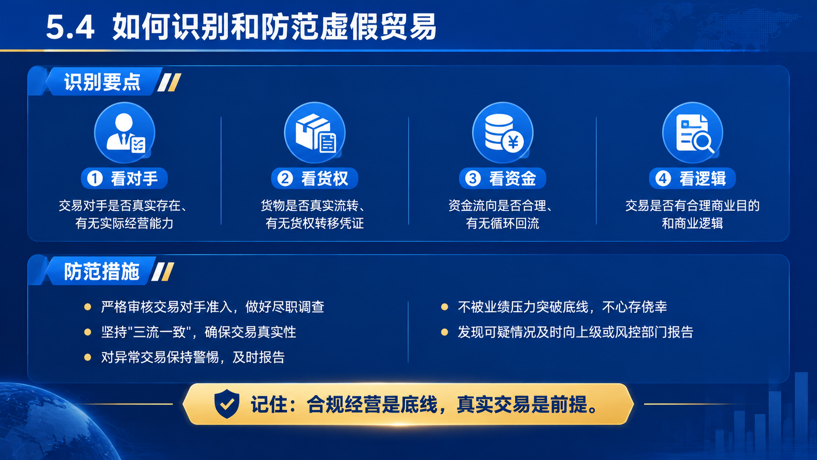 商务培训PPT内容页，16:9横版，深蓝色主色调。顶部标题栏：… - 图片创意预览