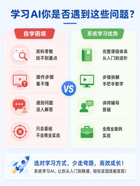 [第2屏] AI学习痛点场景对比分析页，本屏对比传统自学方式与本课程系统学习的差异。
[氛围/风格] 简约直观设计风格，清晰对比，专业易懂，商业设计质感。
[元素布局] 页面顶部放置大标题"学习AI你预览效果