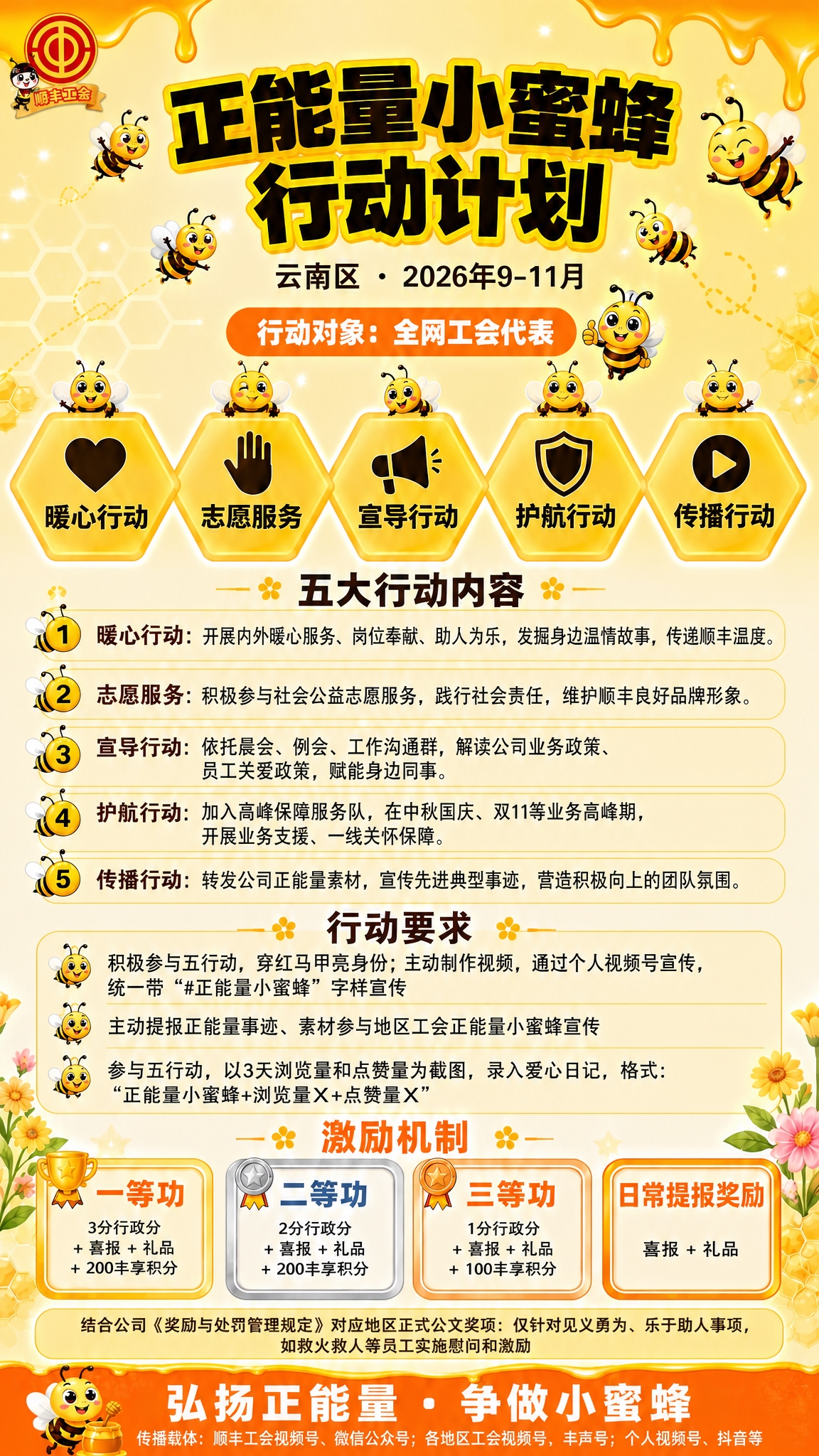 基于这张黄色正能量小蜜蜂海报进行修改：1. 在激励机制区域的下… - 图片创意预览