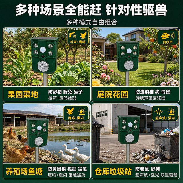[主图-4] 多场景适用与多种模式 针对性驱兽 四大使用场景展示
[统一基调] 淘宝天猫五金器械风格 满版高信息密度构图 深绿+橙黄主色 白色标题字 浅灰辅助字 橙黄强调色 粗黑无衬线字体 硬朗科技感卡片 户外专业可信氛围
[画面] 上部大标题区 下部四宫格场景图 每个场景中有一个小型产品示意 左上 果园菜地场景 有玉米蔬菜 防野猪野兔獾子 配文字"枪声+鹰鸣绝配" 右上 庭院花园场景 有花草果树 防流浪猫狗鸟雀 配文字"狗吠声驱猫驱鼠" 左下 养殖场鱼塘场景 有鸡鸭鱼塘 防黄鼠狼狐狸猛禽 配文字"鹰鸣+爆闪" 右下 仓库垃圾站场景 有仓库建筑 防老鼠野狗 配文字"超声波+强光"
[光影质感] 四个场景各自独立光影 都是明亮白天效果 产品在每个场景中比例适当 自然融入环境 整体色调统一
[配色] 每个场景主色调不同但协调 果园绿色 花园彩色 养殖场土黄色 仓库灰色 统一深绿标题栏 橙黄强调色
[文字版式] 顶部大标题"多种场景全能赶 针对性驱兽" 副标题"多种模式自由组合" 四宫格每格底部有场景名称和适用动物说明 右上角有小图标标注对应驱赶模式 文字清晰不压图
[输出要求] 1:1比例 2048x2048 产品清晰不变形 场景真实自然 文字清晰可读 无水印无平台logo 禁止错字