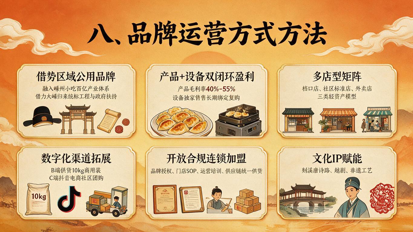 新中式国潮PPT内容页，标题"八、品牌运营方式方法"，暖橙黄渐… - 图片创意预览