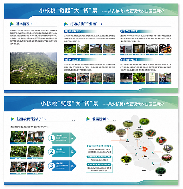 参考该图片的版式和风格，重新生成这张共安核桃+大豆现代农业园区简介宣传展板，移除所有水印，保持文字内容和布局不变，保持整体蓝绿色调风格