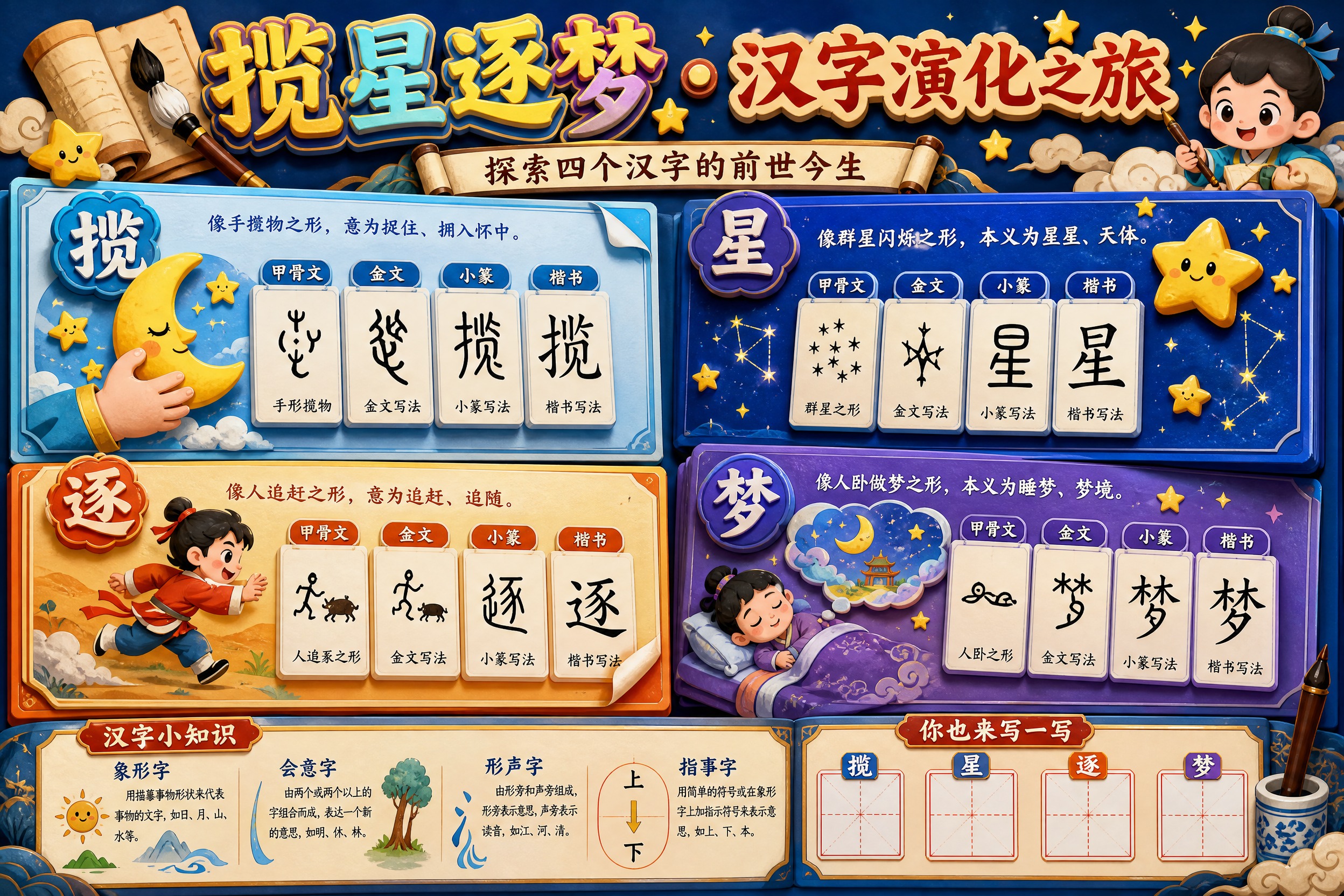 A3横版小学生立体手抄报，主题为"揽星逐梦"四个汉字的起源与演… - 图片创意预览