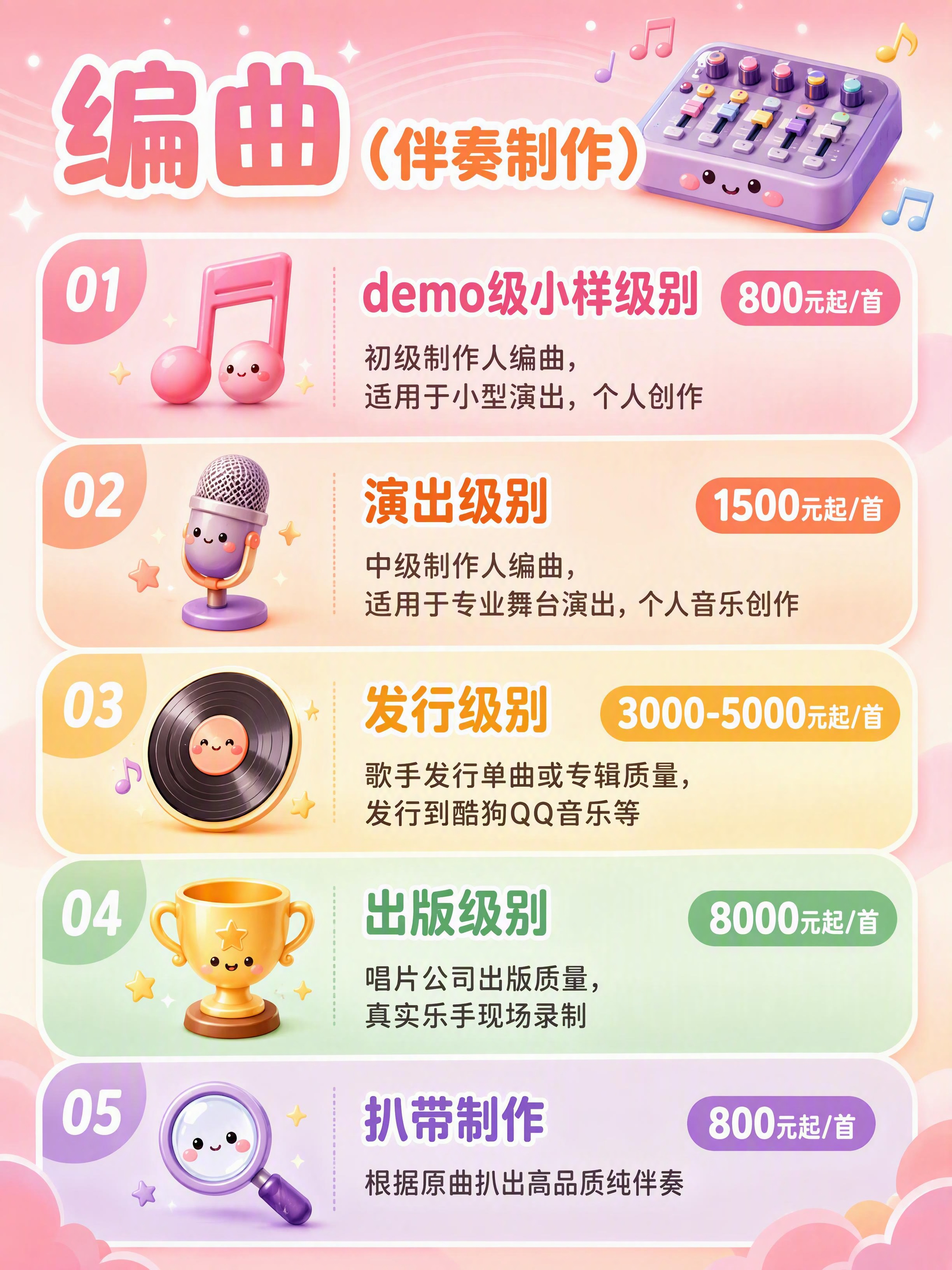 第3张 编曲服务分级详解详情页。卡通可爱风格，马卡龙粉橙色调，… - 图片创意预览