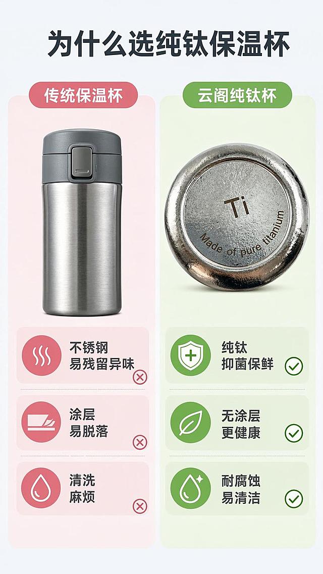 [第2屏] 痛点对比页，对比传统不锈钢保温杯与云阁纯钛磁吸杯。不使用产品原图，采用左右分栏对比构图。
[氛围/风格] 清晰直观对比风格，简约干净，信息层级明确，商业设计质感。
[元素布局] 左右平均分栏，左栏展示传统保温杯痛点，右栏展示云阁纯钛磁吸杯优势；左侧配传统保温杯示意图，右侧使用【图5】展示纯钛杯底部细节，保持产品结构颜色一致；文字分区排布，不遮挡核心对比信息。
[光影质感] 均匀打光，左右光影一致，信息文字清晰可读，没有明暗死角。
[配色色系] 全局底色 #f0f4f8；左栏浅红背景块标注痛点，右栏浅绿背景块标注优势，深灰文字，对比清晰。
[视角构图] 平面排版式构图，左右对比一目了然，符合移动端从上到下的阅读习惯。
[文字版式] 顶部主标题「为什么选纯钛保温杯」；左栏标题「传统保温杯」，痛点列举「不锈钢易残留异味 涂层易脱落 清洗麻烦」；右栏标题「云阁纯钛杯」，优势列举「纯钛抑菌保鲜 无涂层更健康 耐腐易清洁」；文字分区排布，字号适配移动端，清晰可读。
[比例分辨率] 9:16竖版比例，4K分辨率，文字清晰可辨，高清画质。
[负向提示词] 禁止人物面部，产品变形，文字错乱，文字过小，颜色对比不清晰，水印。
