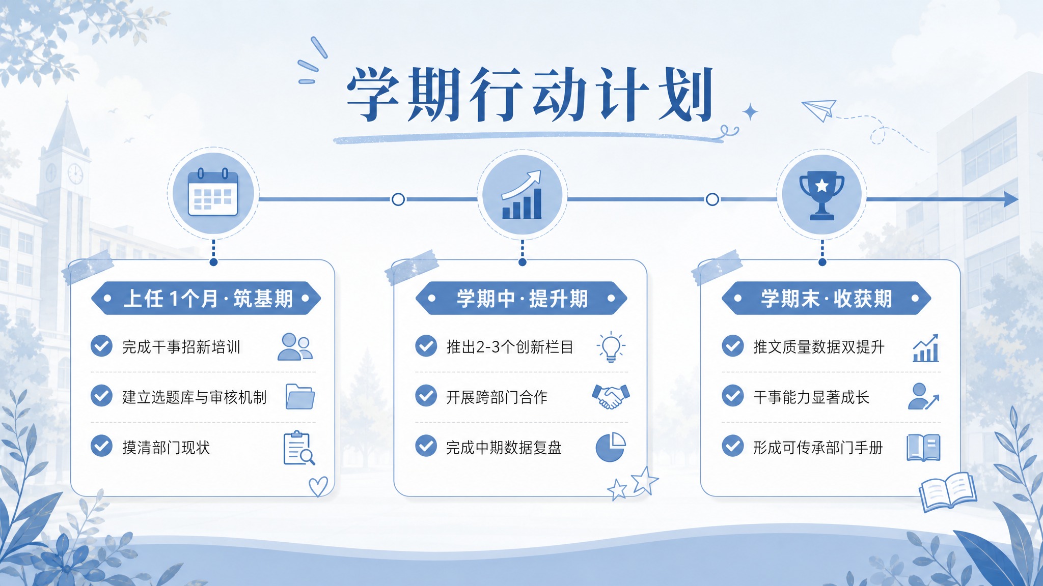 PPT学期行动计划时间轴页，清新校园风，雾霾蓝主色调。标题："… - 图片创意预览