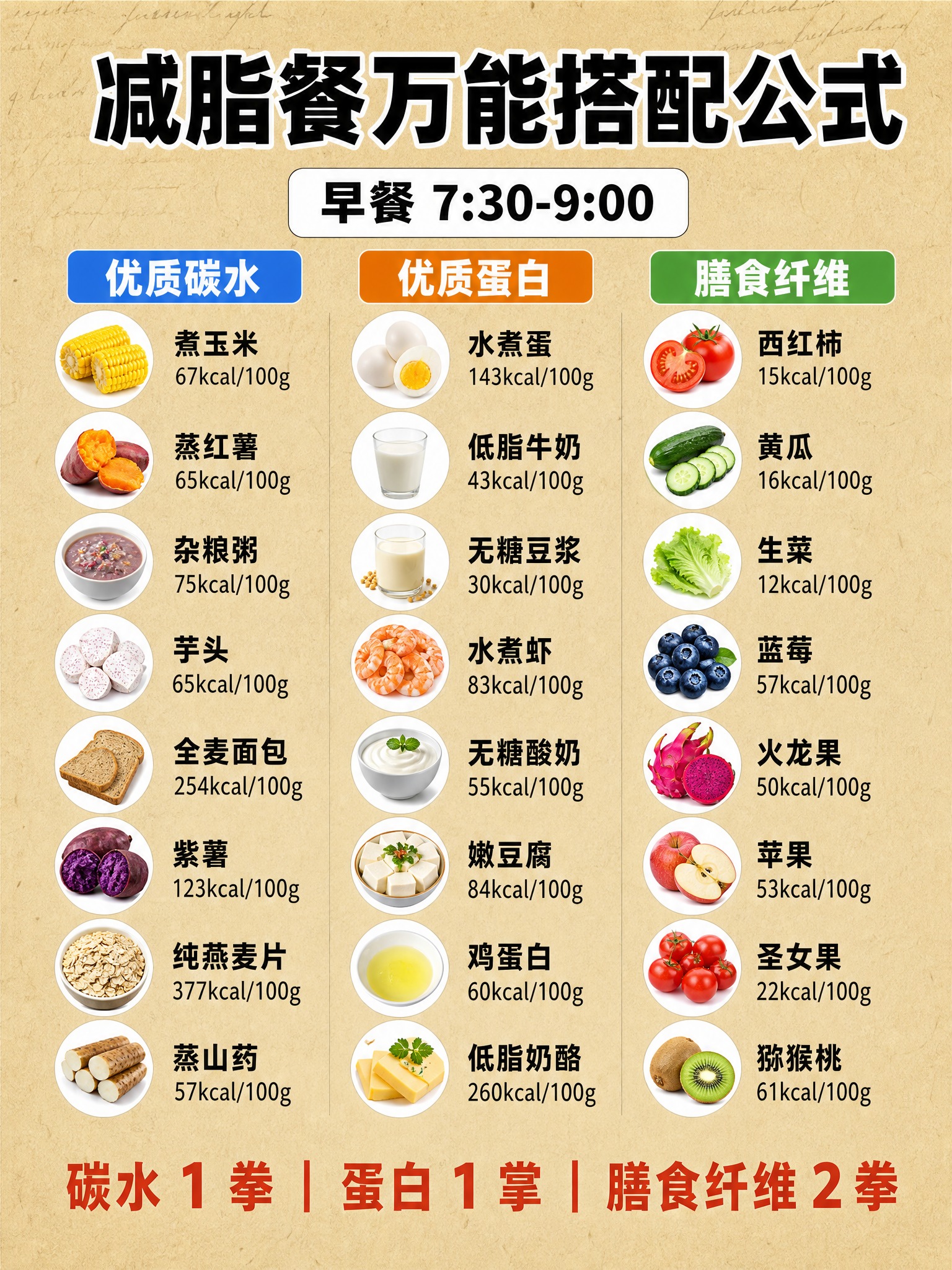 竖版3:4小红书减脂科普内页，牛皮纸黄色#D4B896背景，带… - 图片创意预览