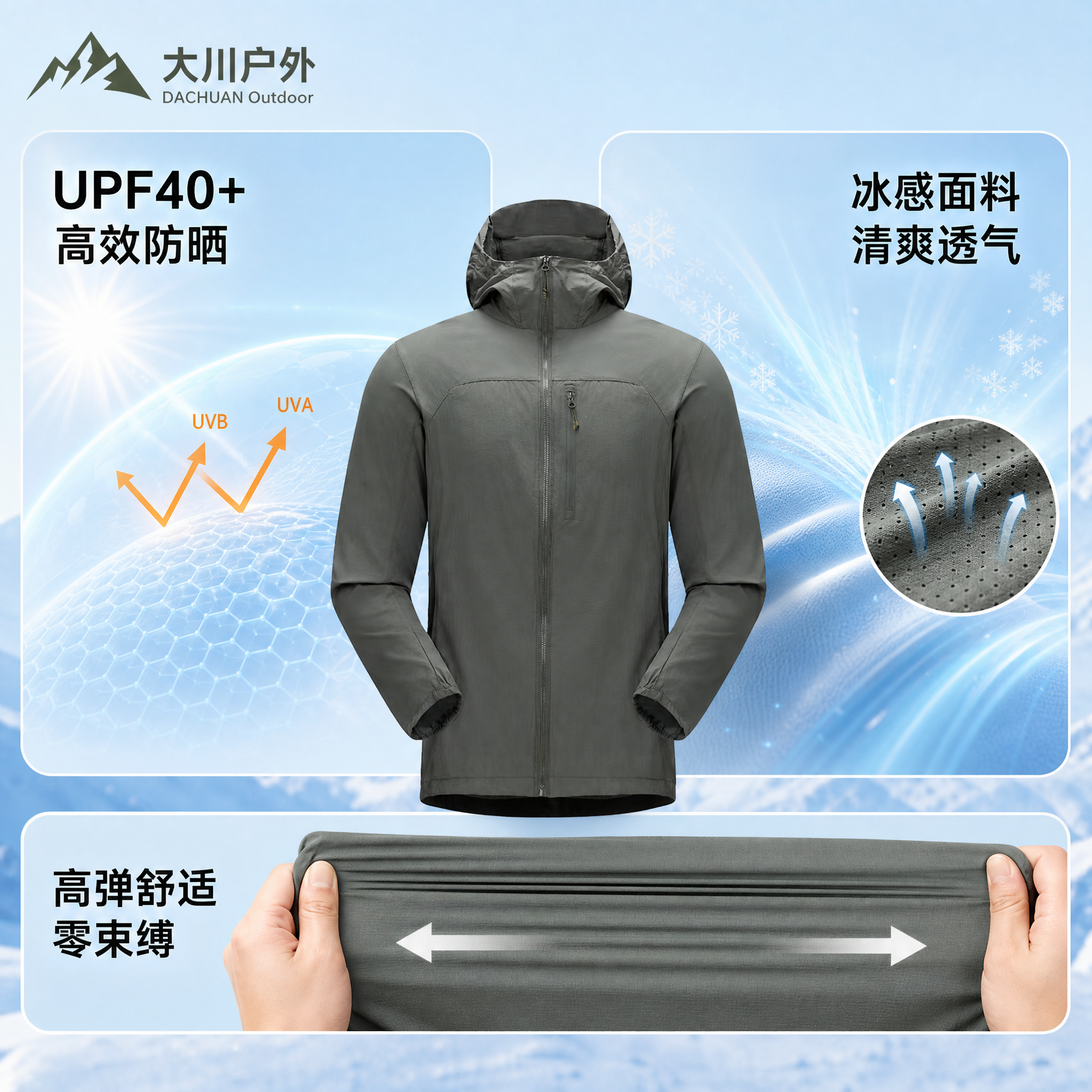 防晒皮肤衣卖点辅图，军绿色超薄连帽防晒衣为主体，画面分三个功能… - 图片创意预览