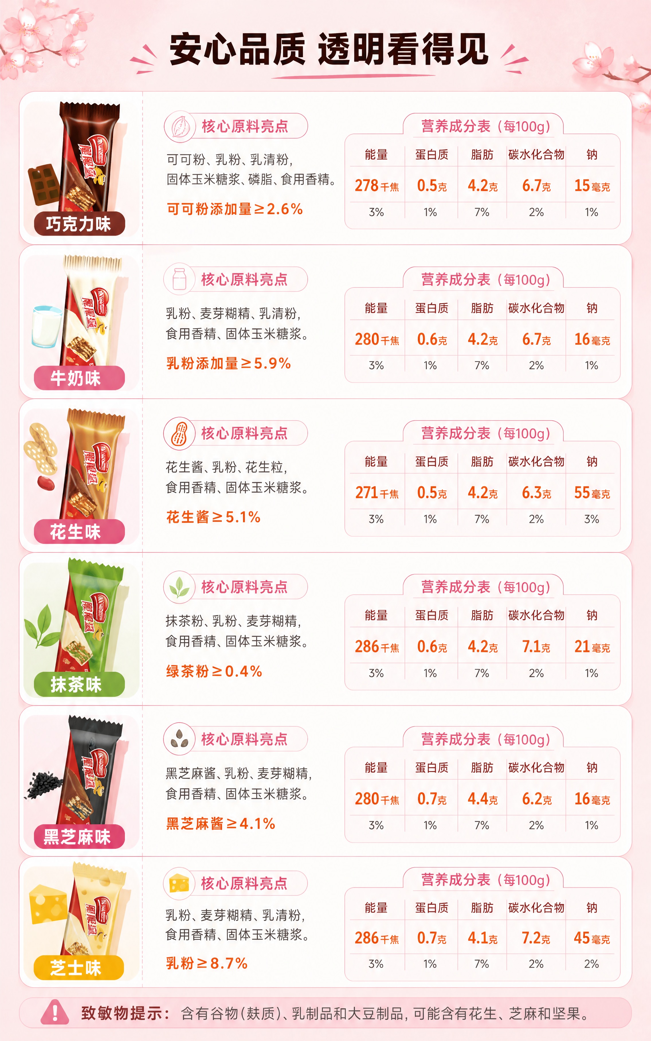 [商品] 使用【图6】6种口味脆脆鲨独立小包装配料营养信息；保… - 图片创意预览
