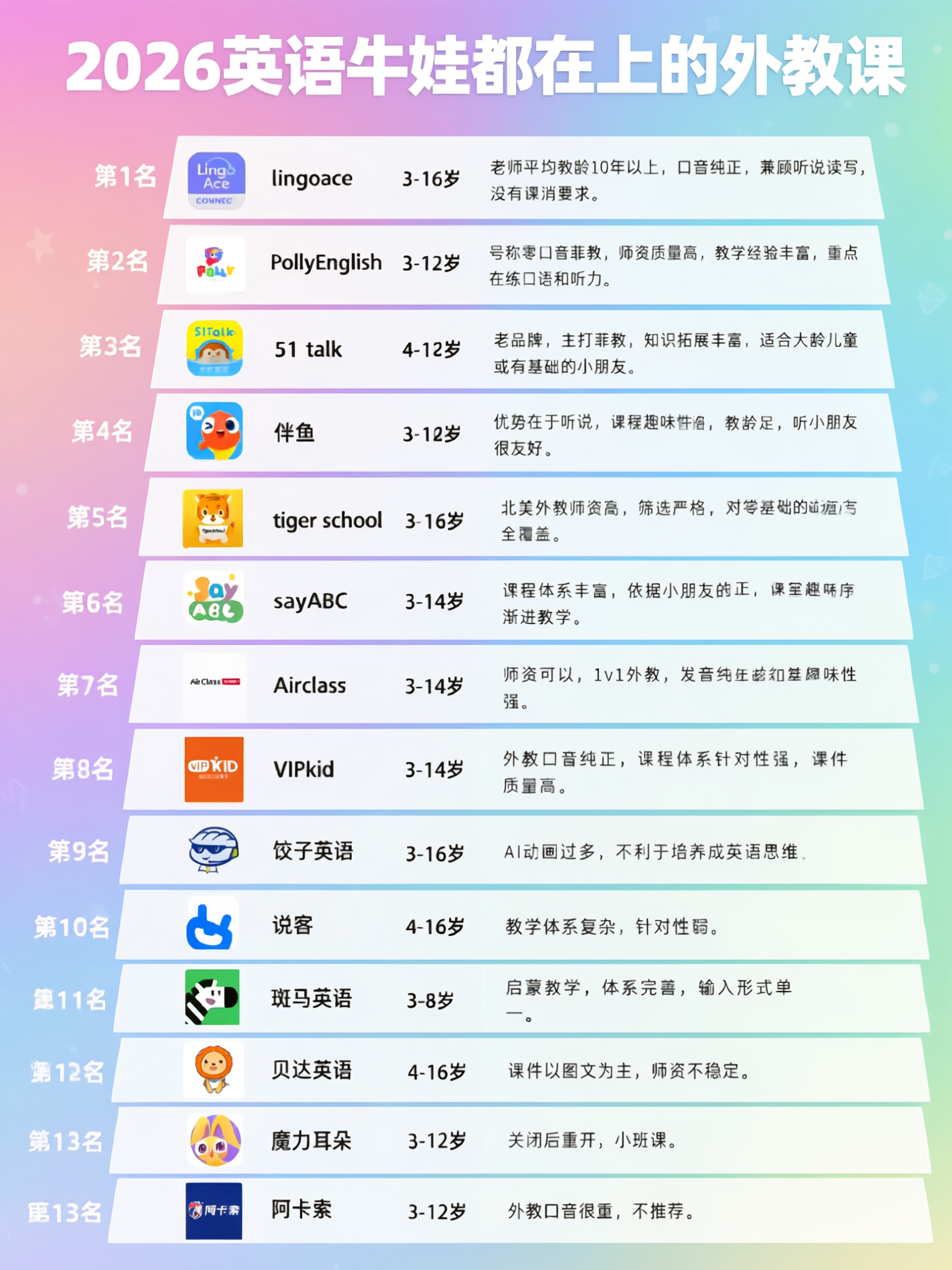 严格按照参考图的内容和排版，一模一样全部保留，包括所有机构的l… - 图片创意预览