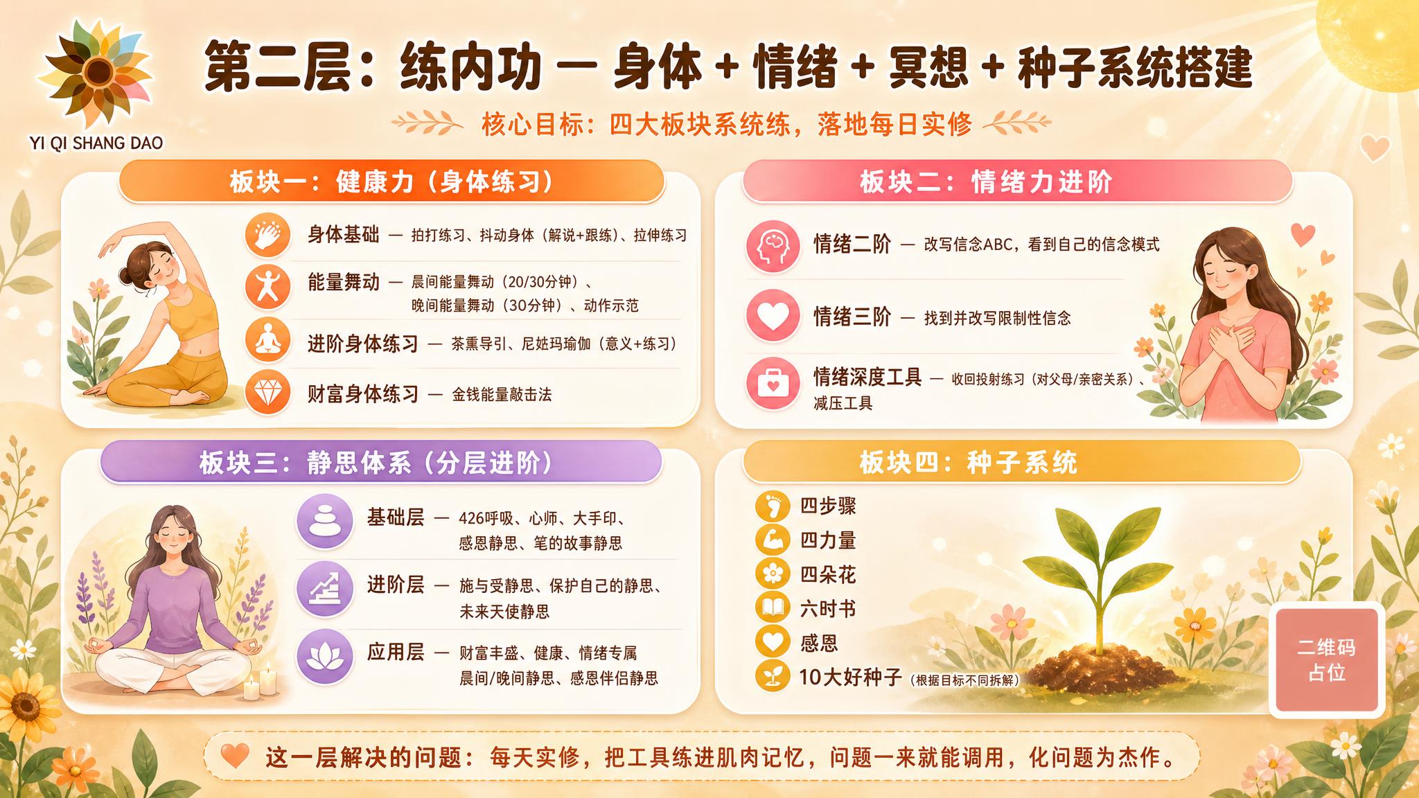 一张16:9横版的私教班第二层成长地图海报，温暖有力量的治愈系… - 图片创意预览